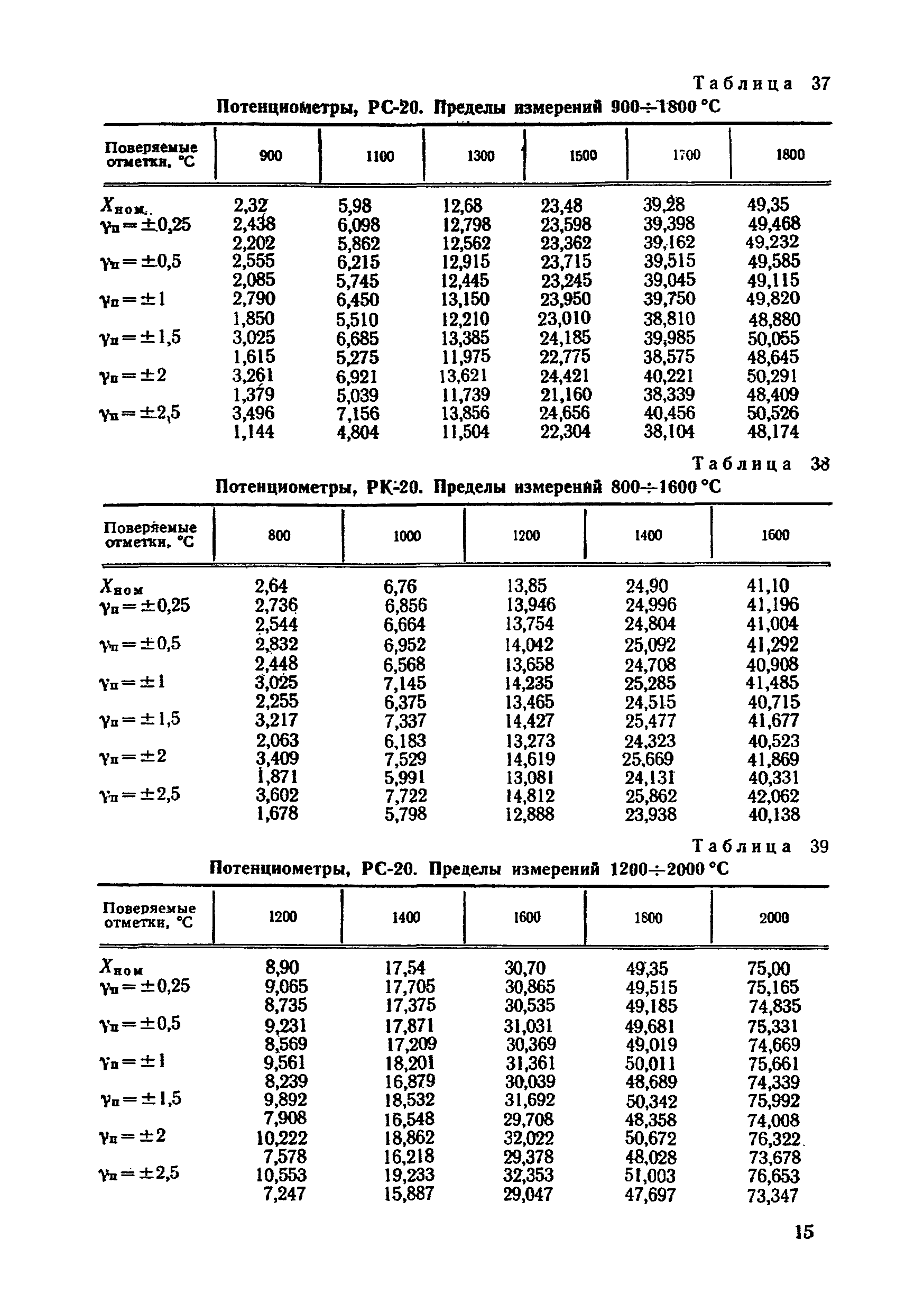 МИ 454-84