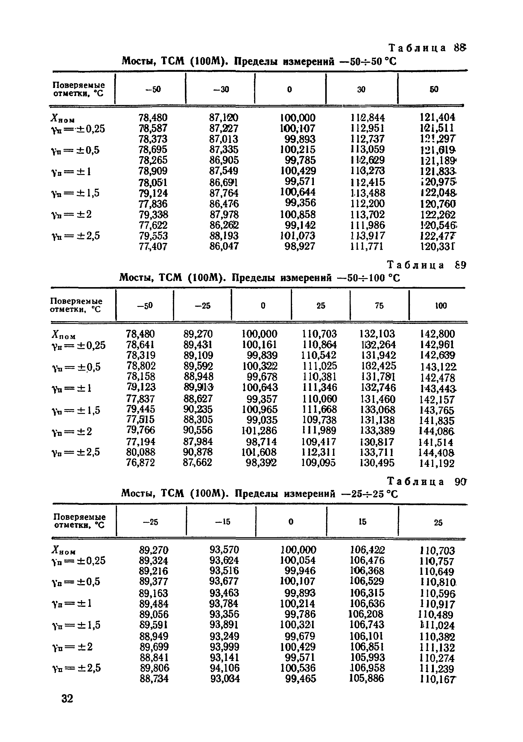 МИ 454-84