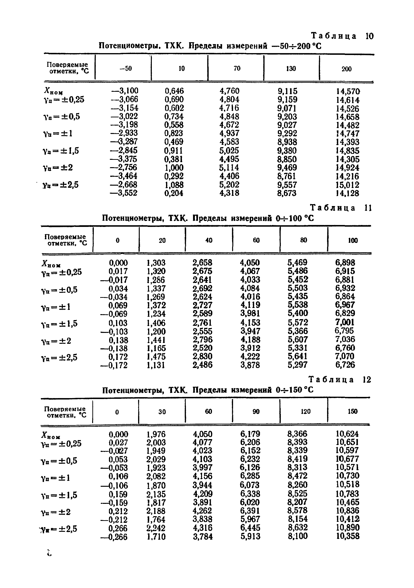 МИ 454-84