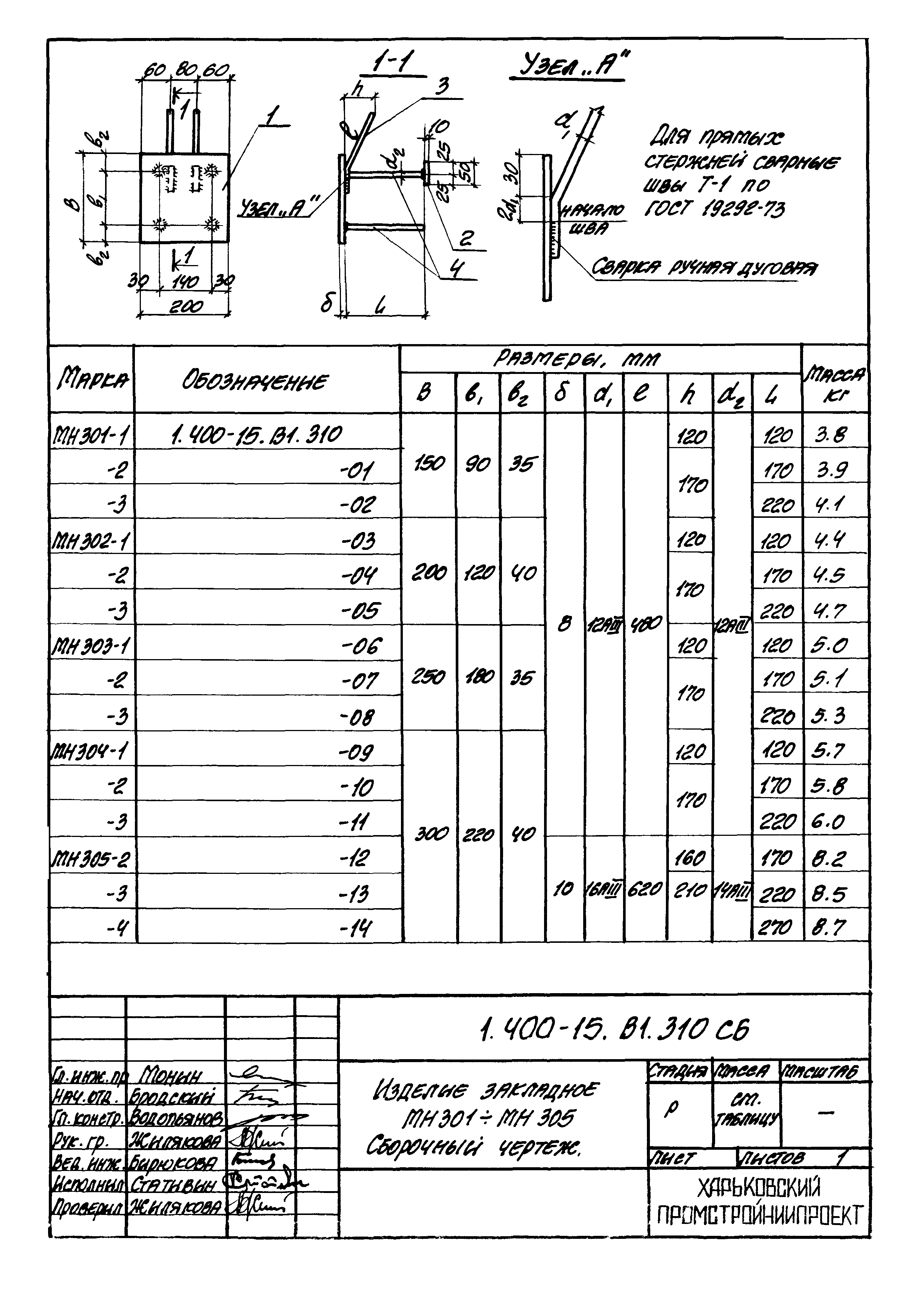 Серия 1.400-15