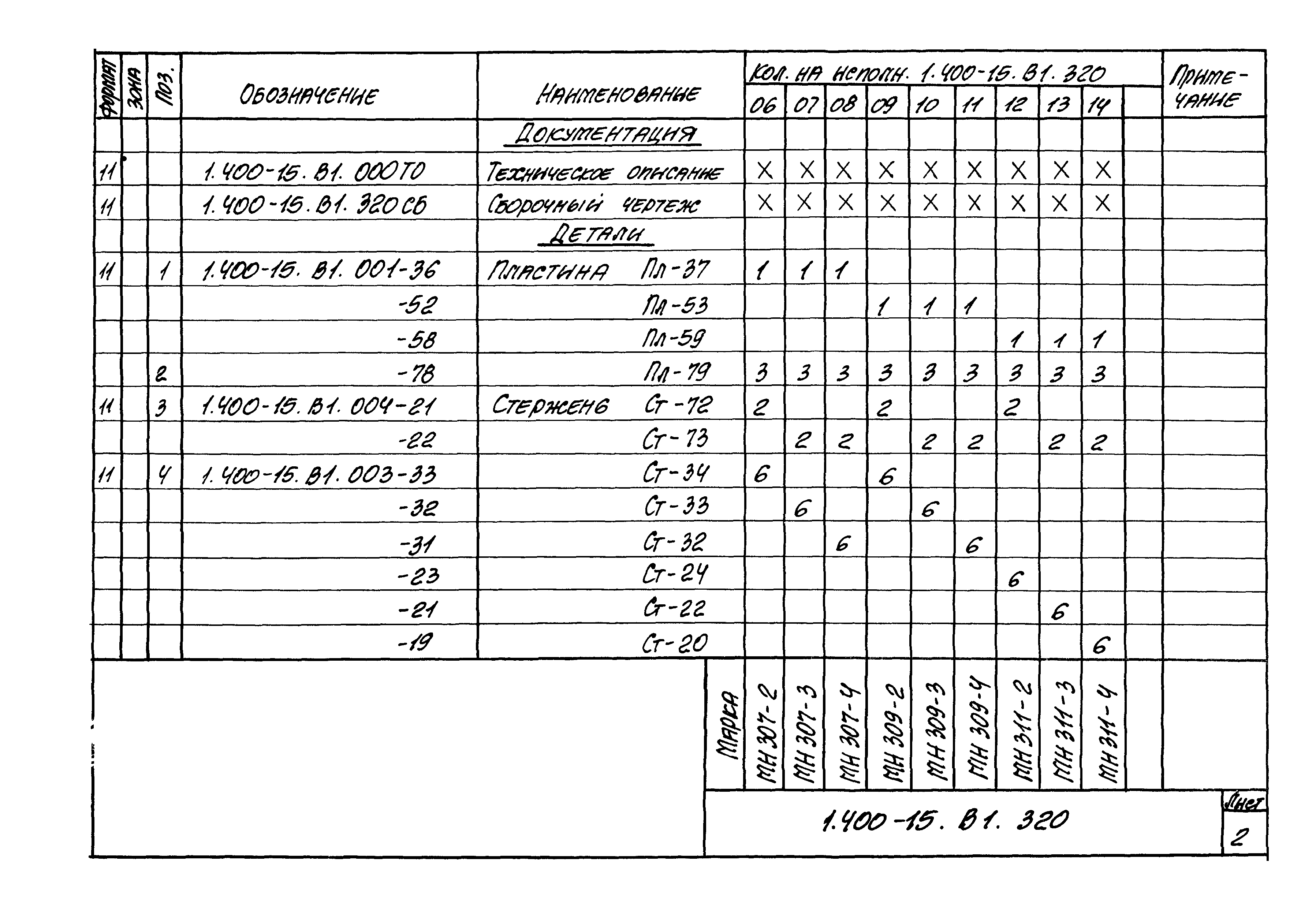 Серия 1.400-15