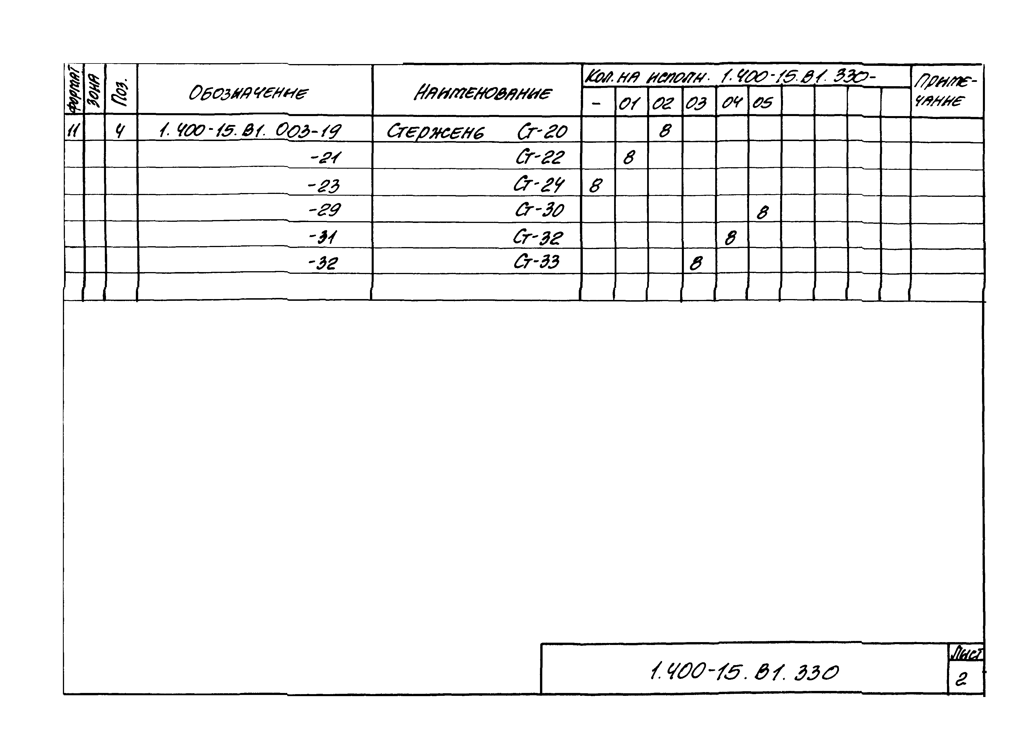 Серия 1.400-15