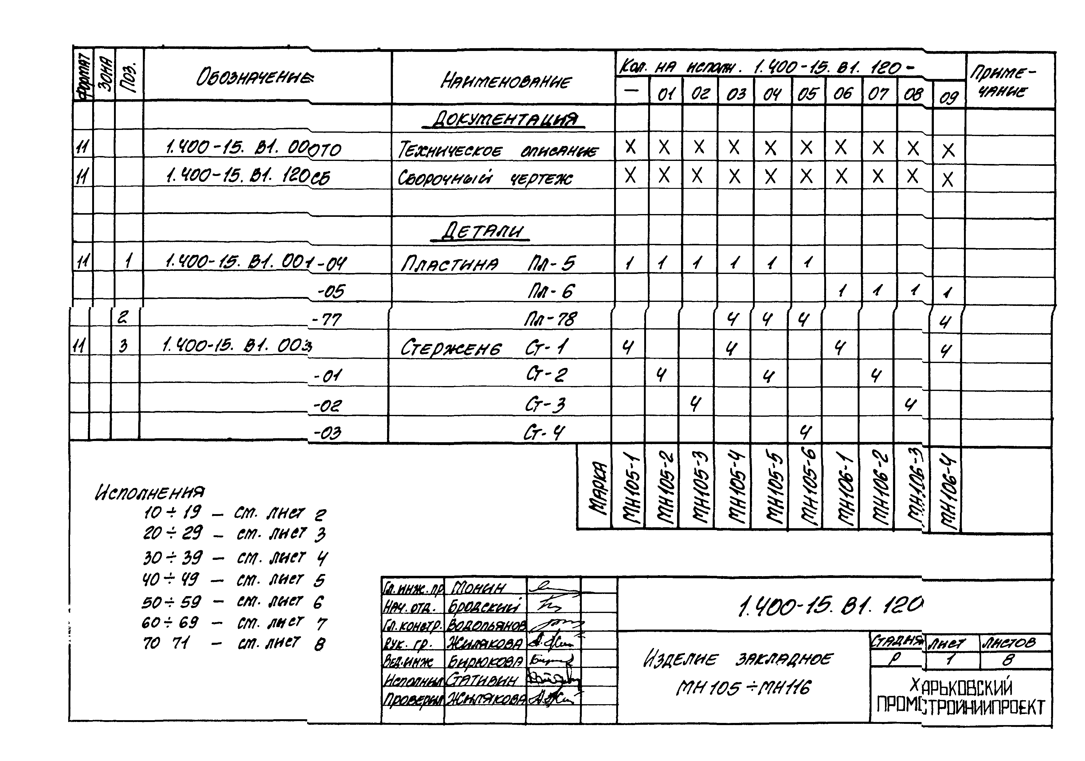 Серия 1.400-15