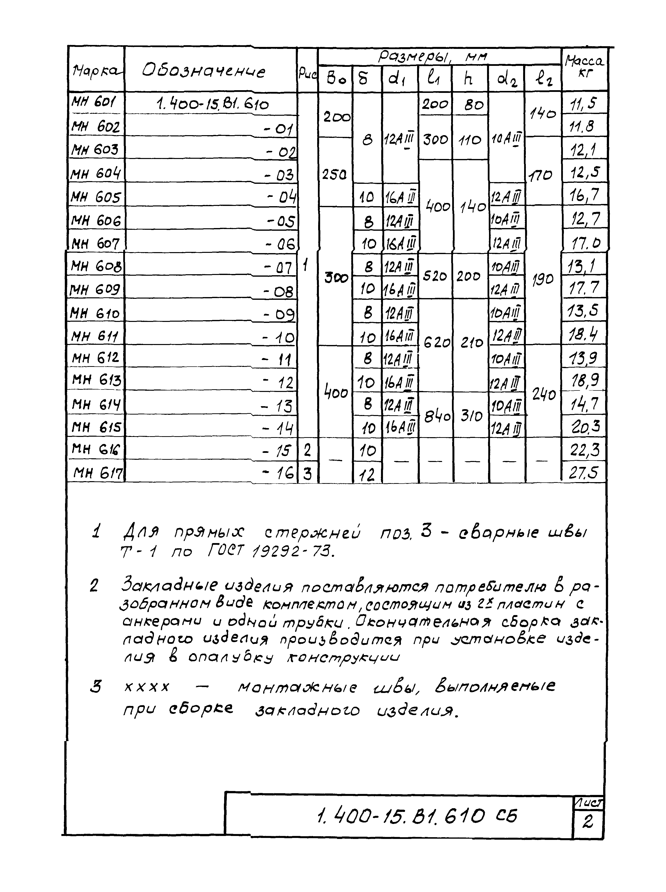 Серия 1.400-15