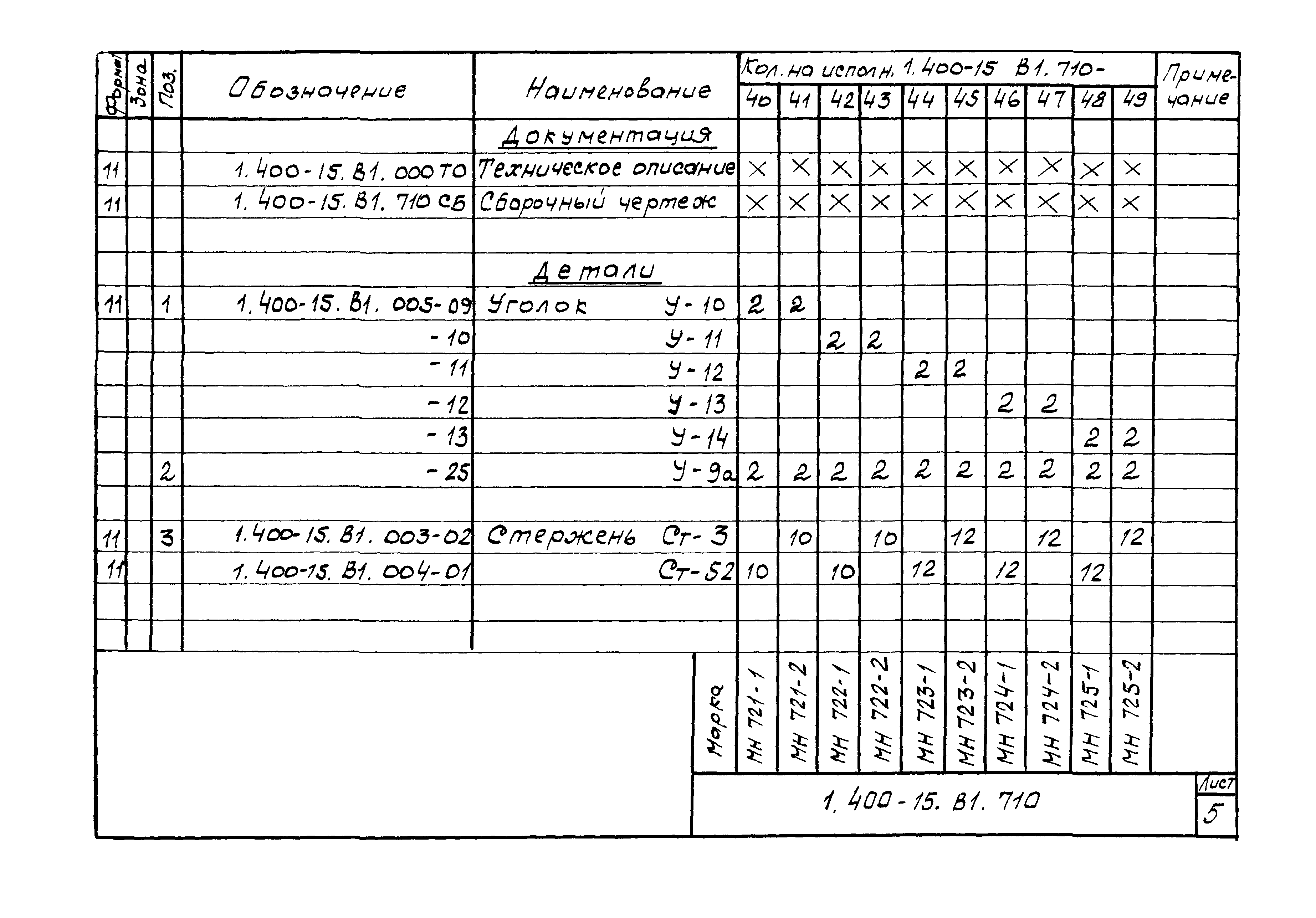 Серия 1.400-15