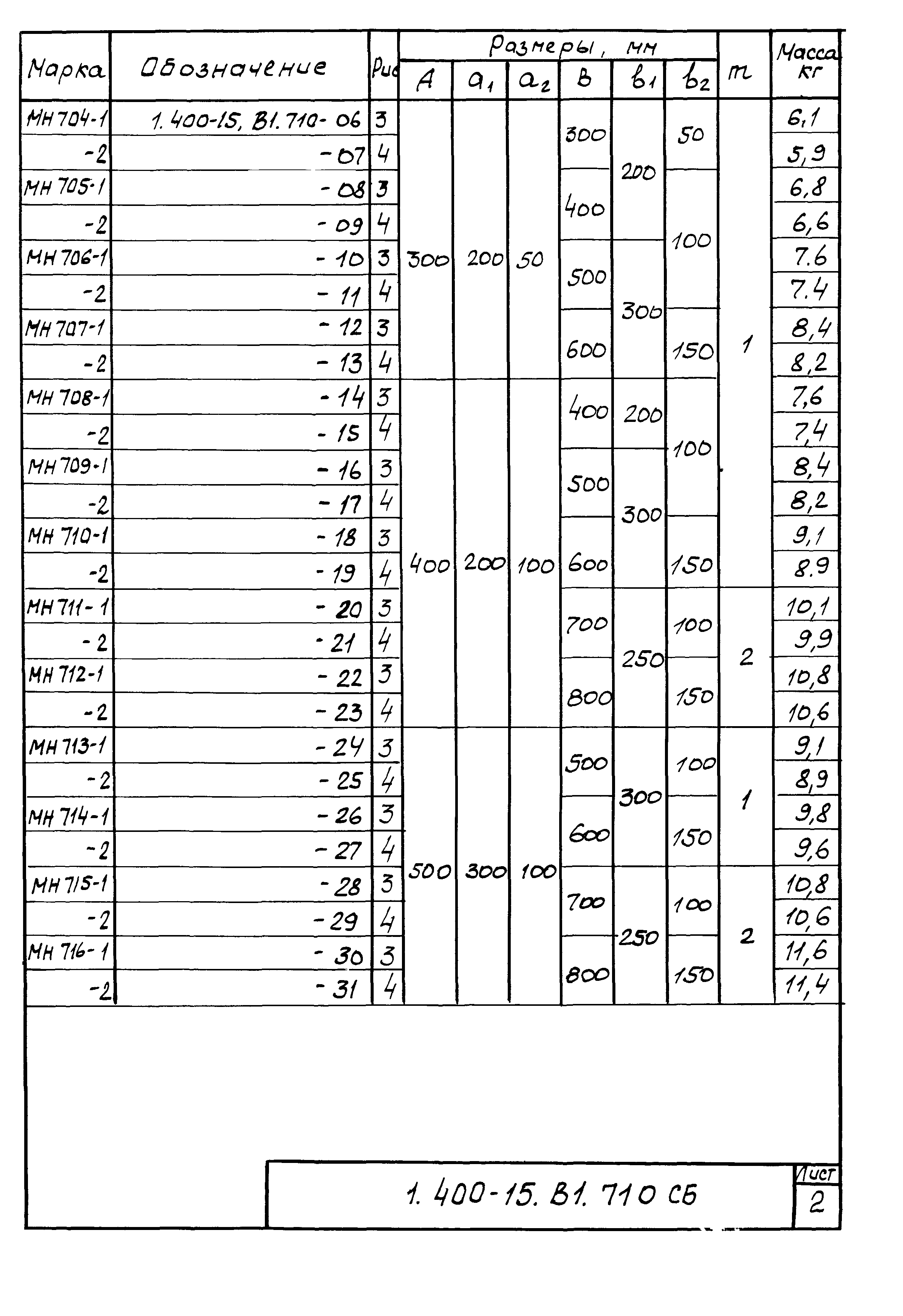 Серия 1.400-15