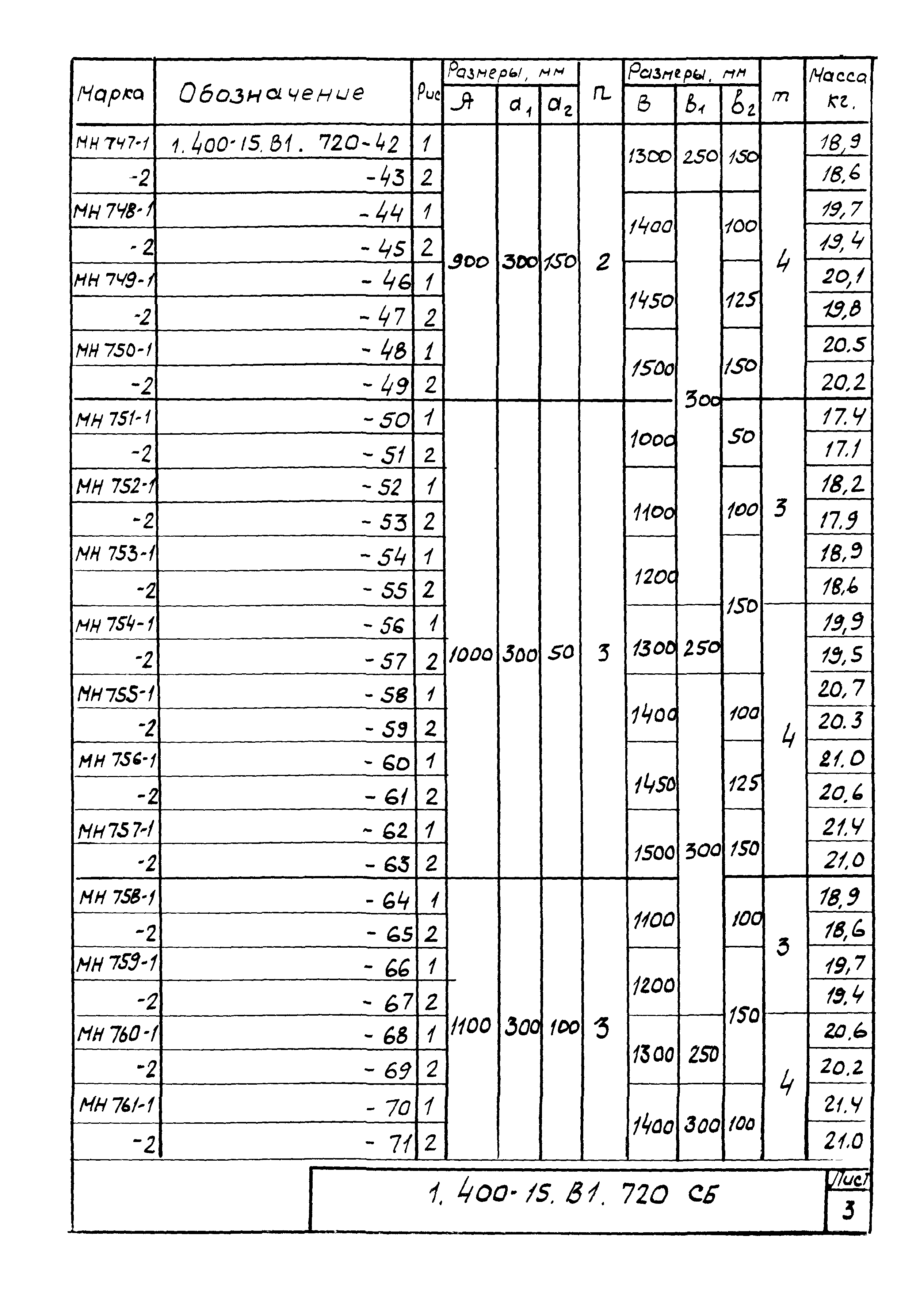 Серия 1.400-15