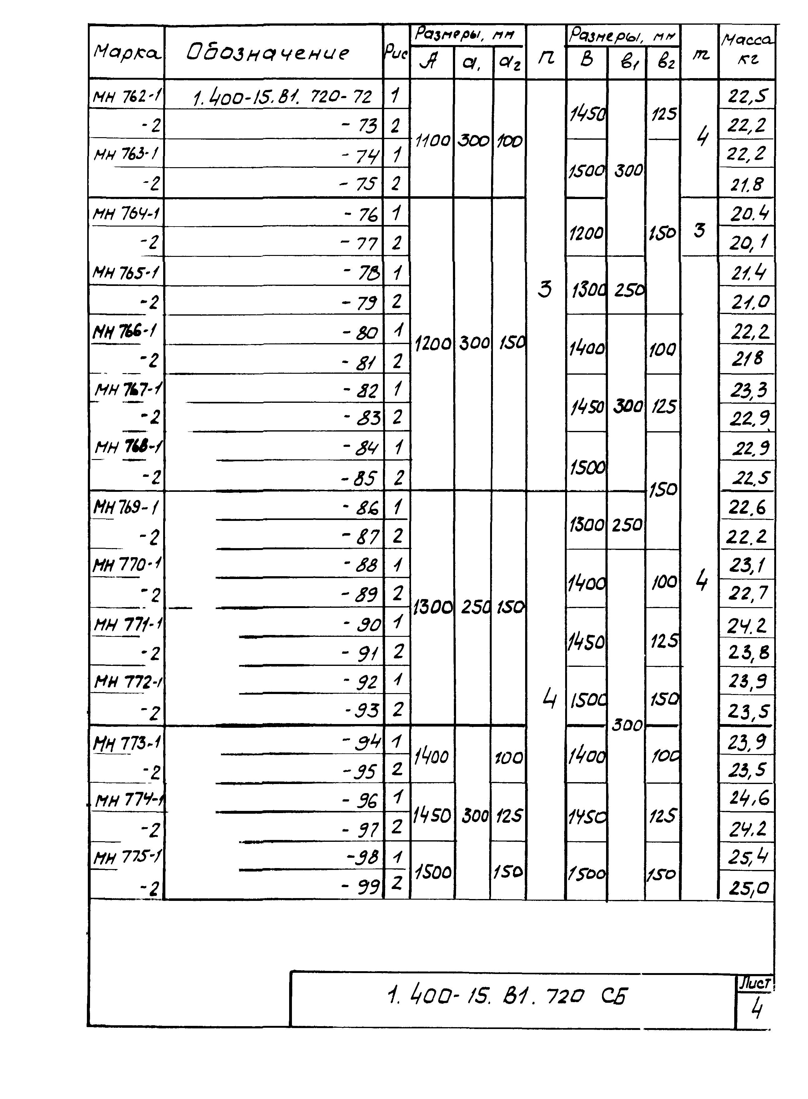 Серия 1.400-15