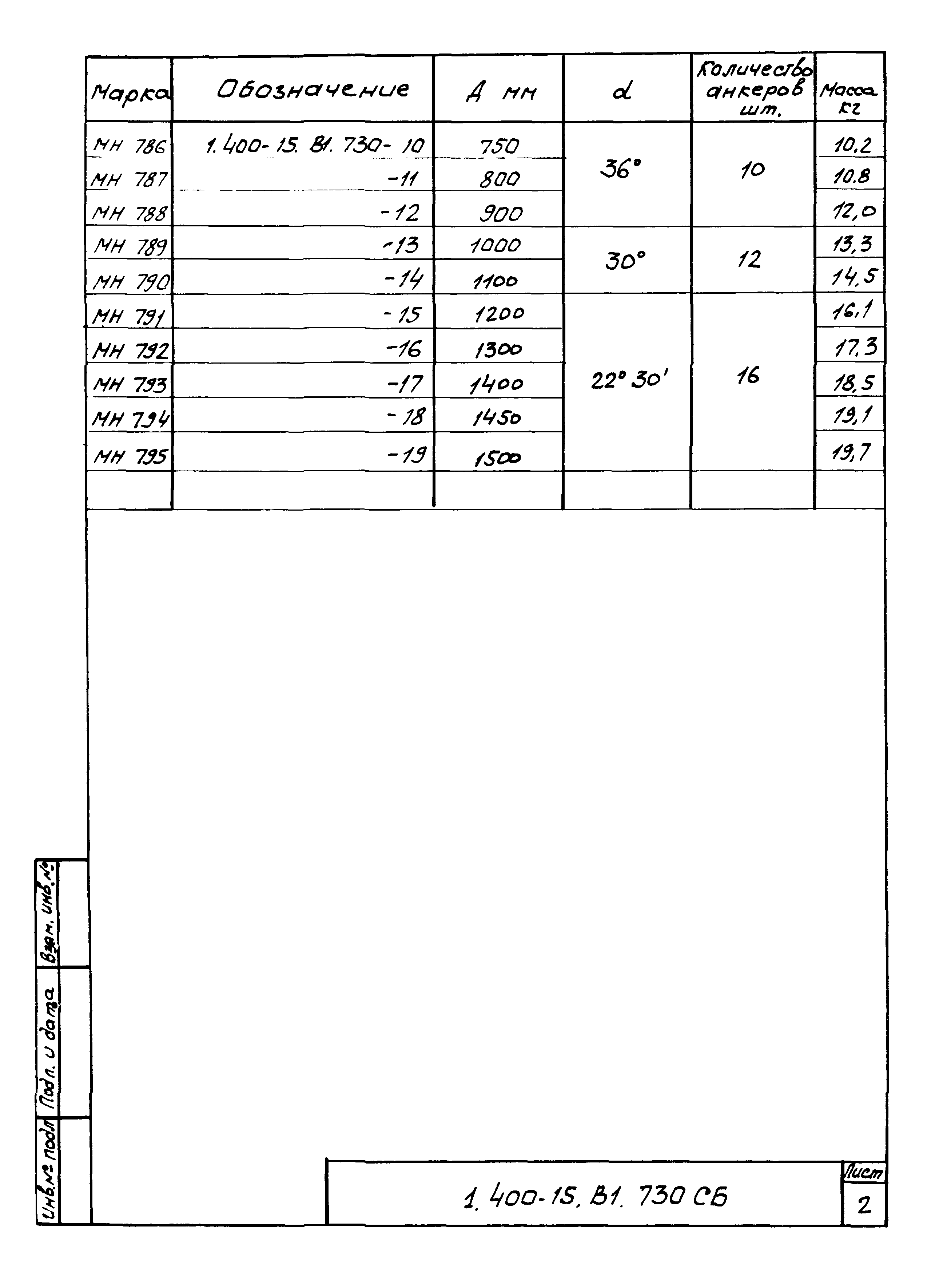 Серия 1.400-15