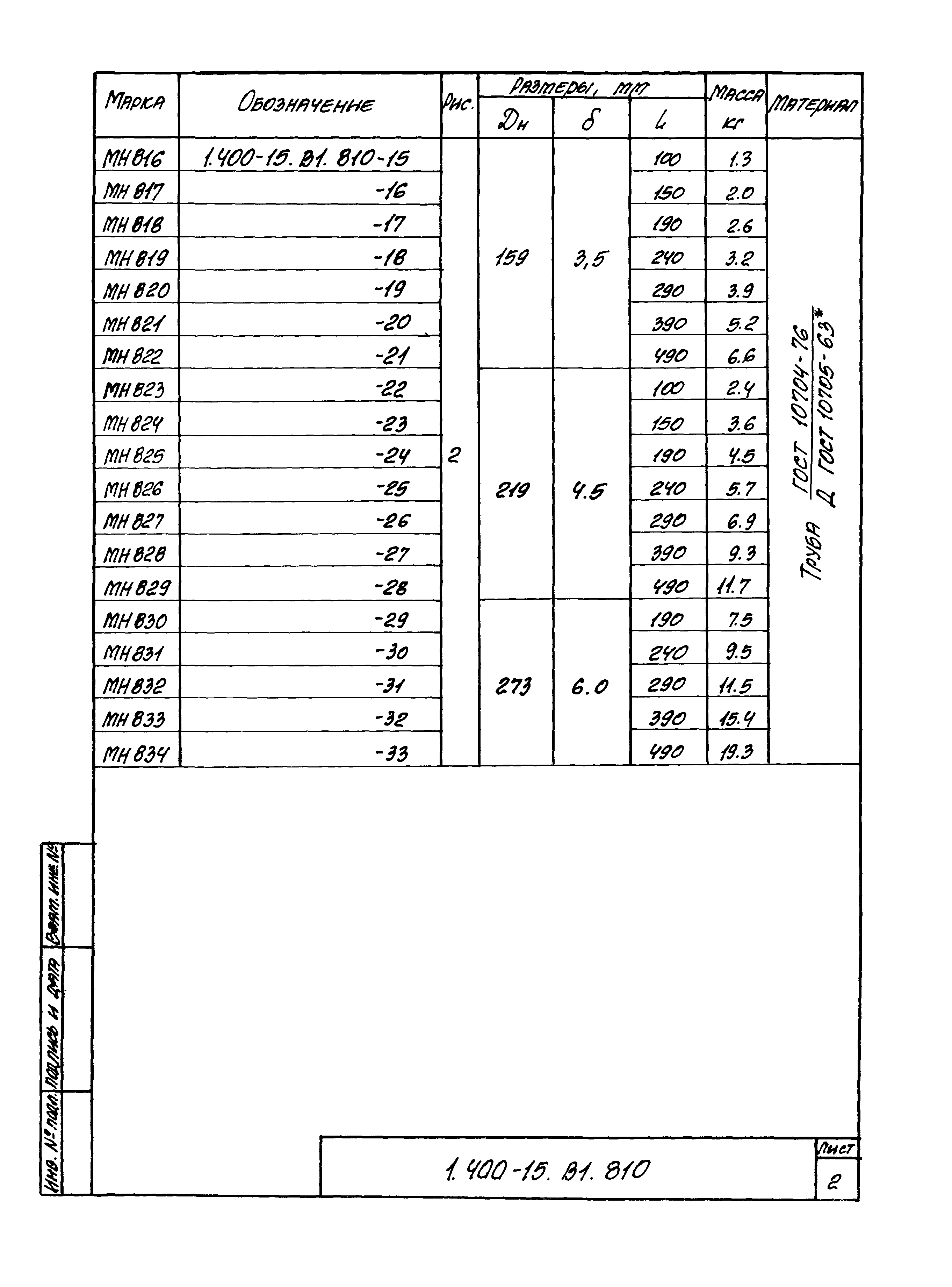 Серия 1.400-15