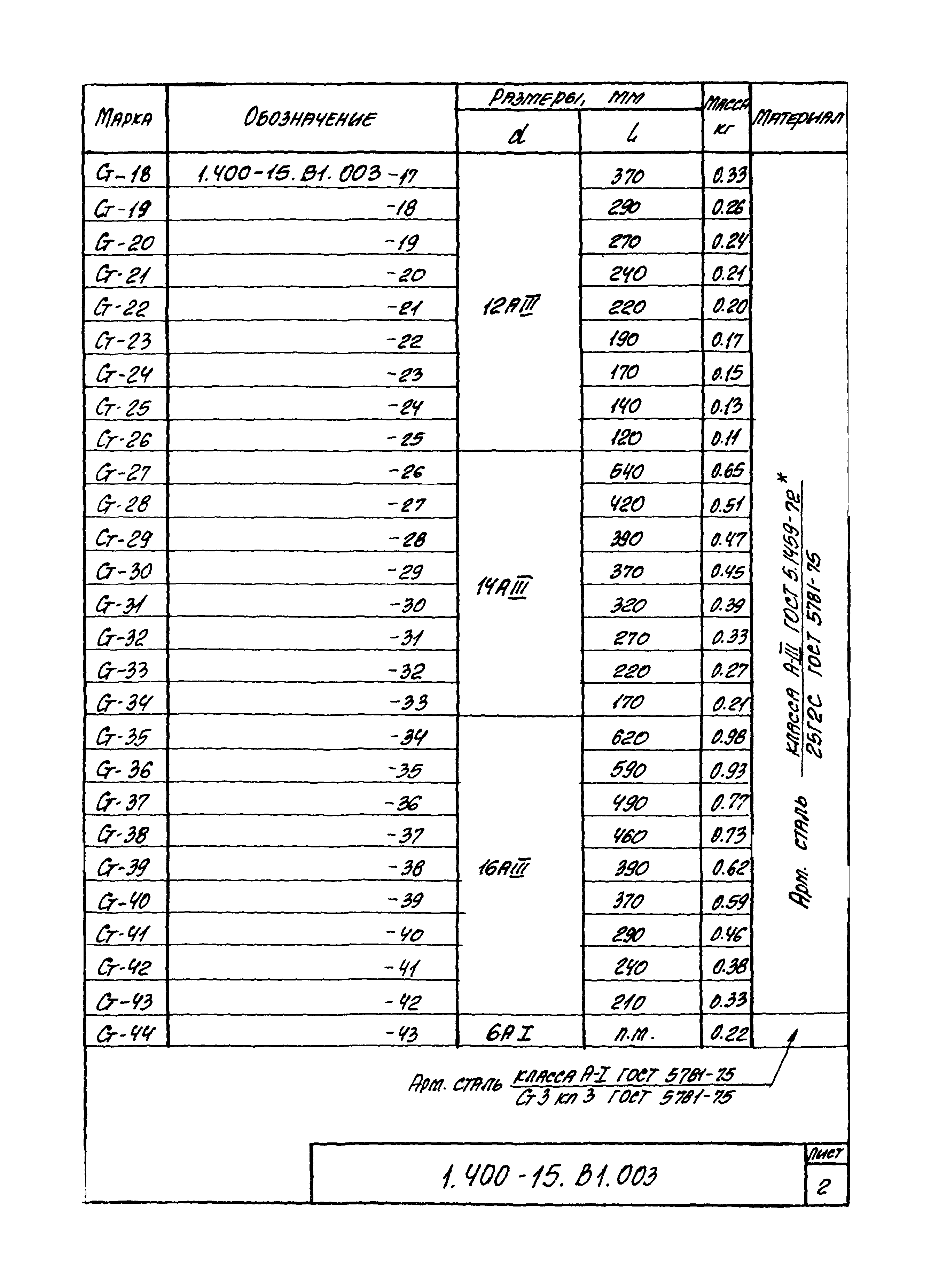 Серия 1.400-15