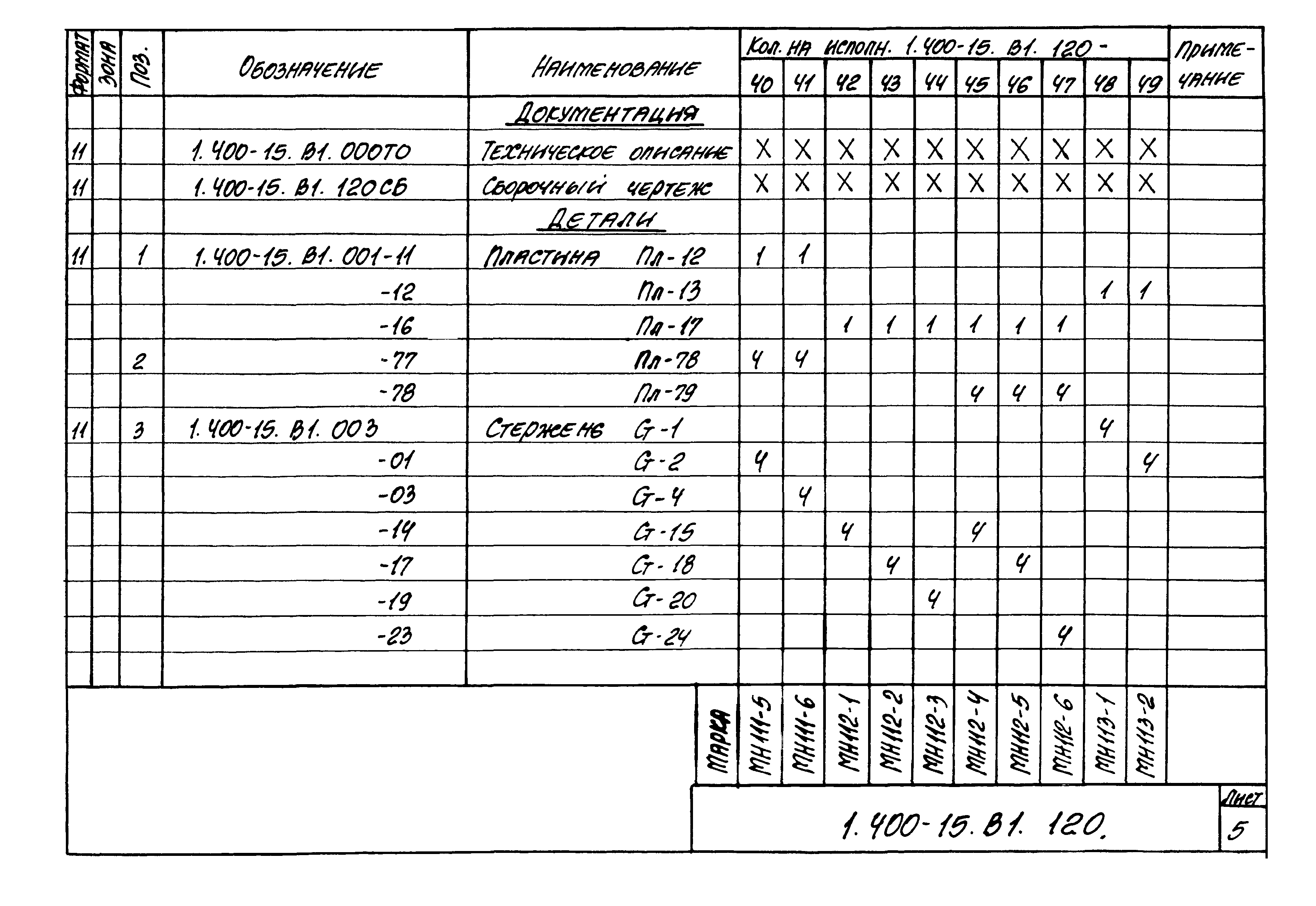 Серия 1.400-15