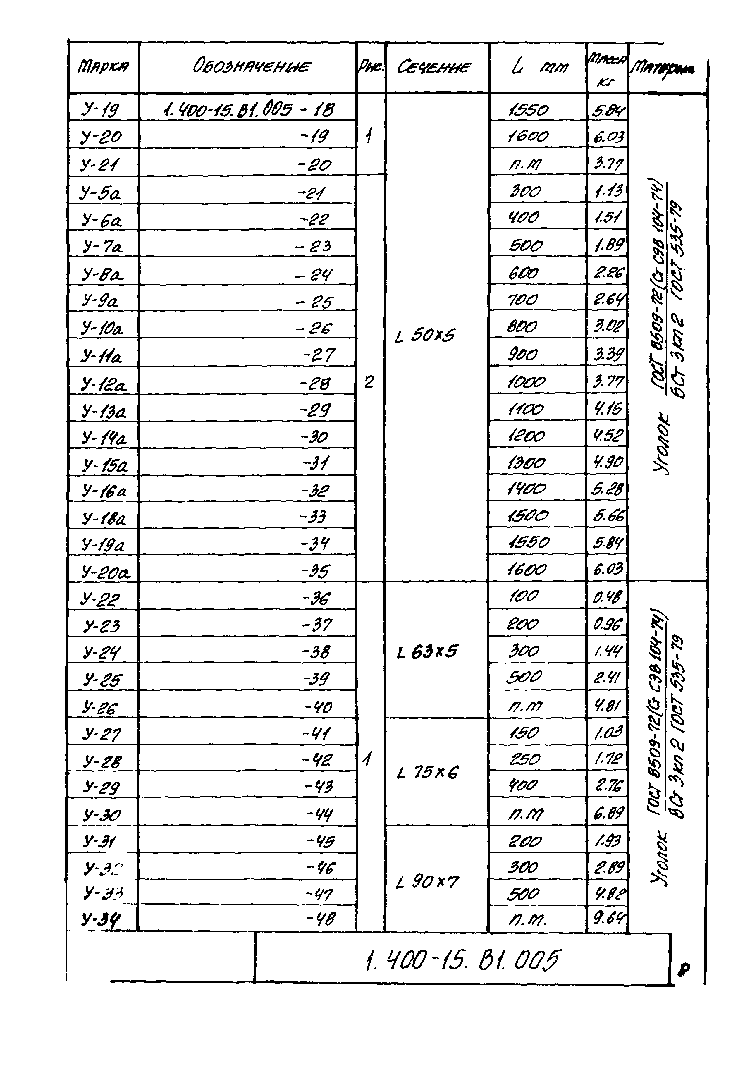 Серия 1.400-15