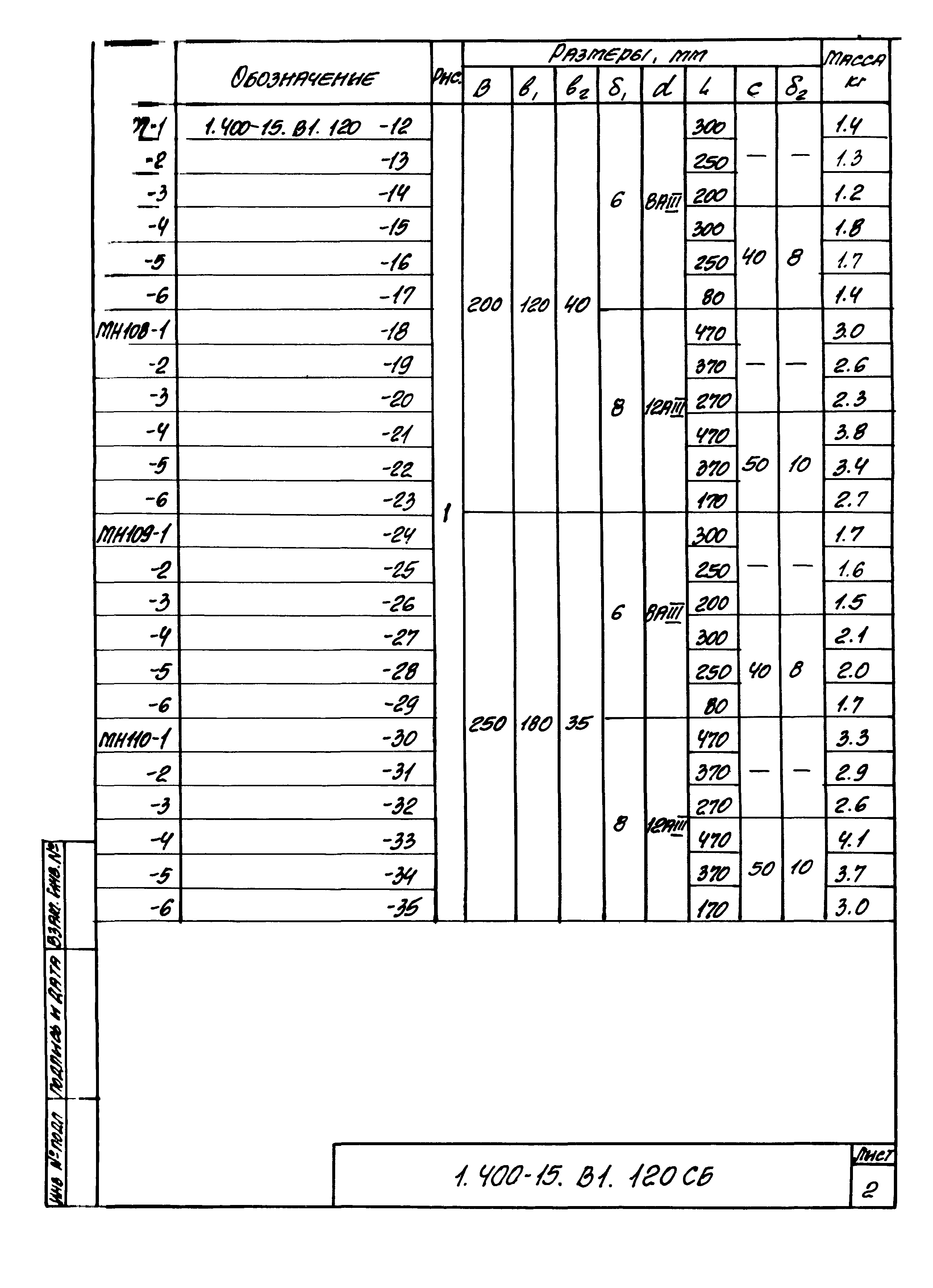 Серия 1.400-15