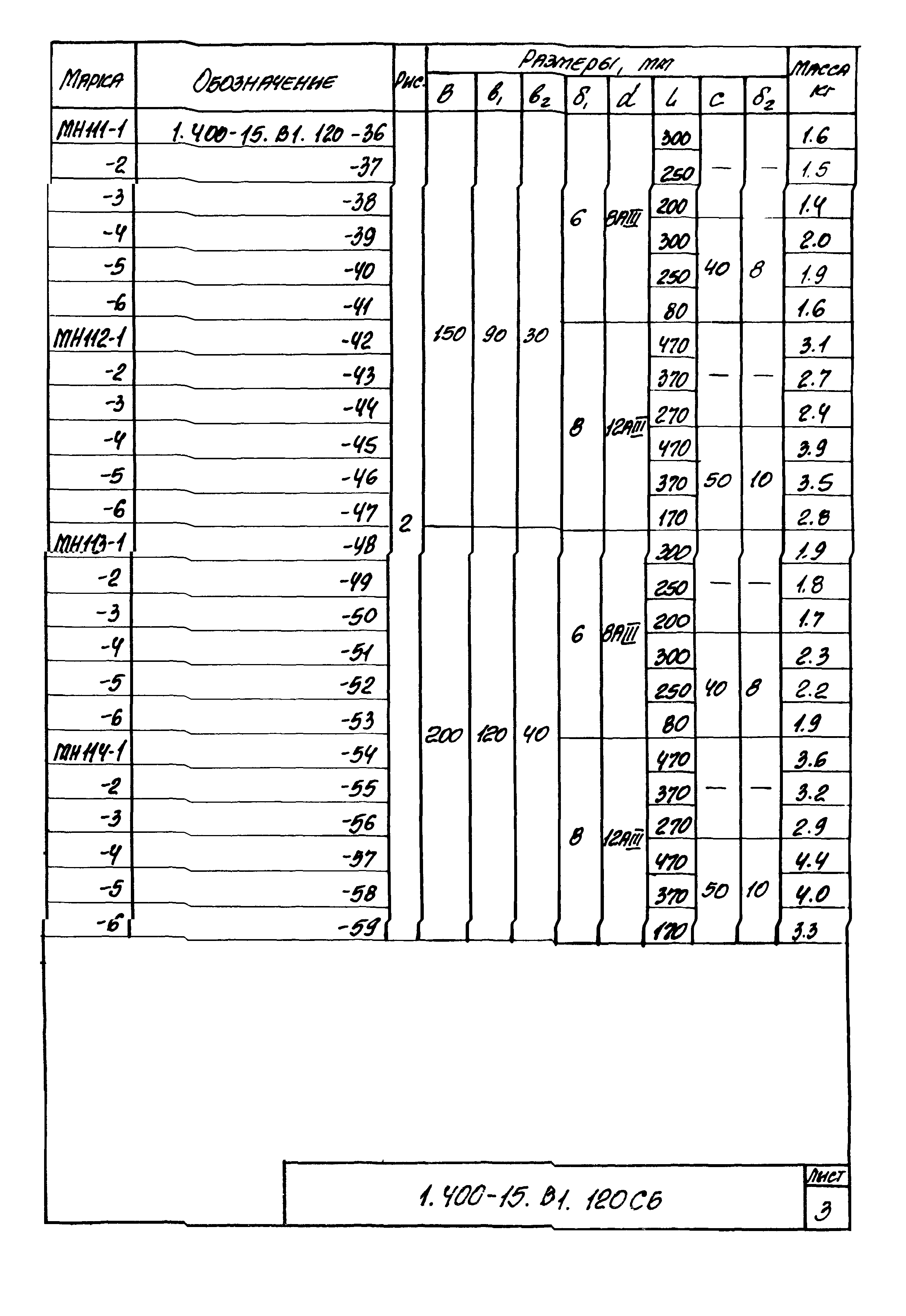 Серия 1.400-15