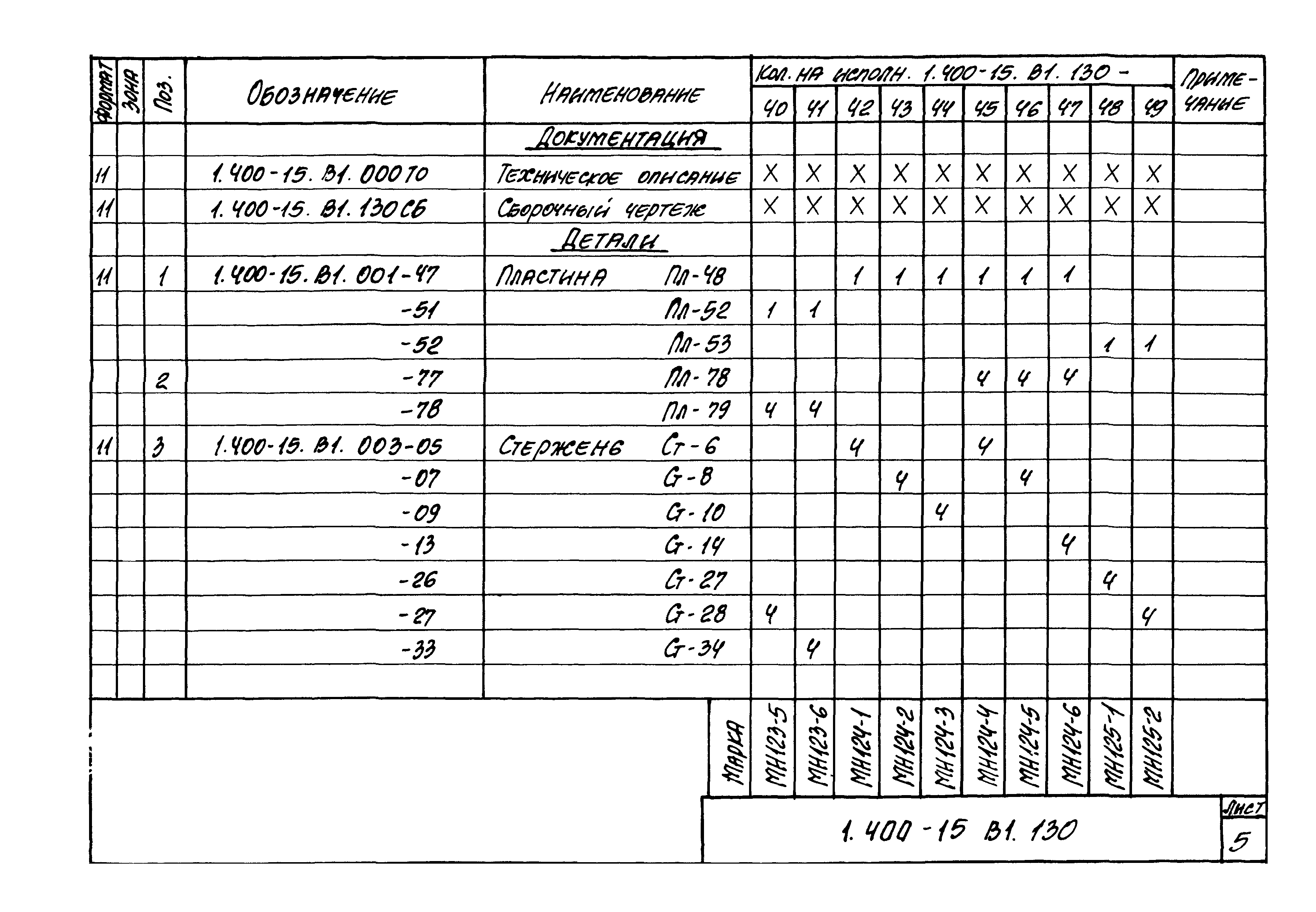 Серия 1.400-15