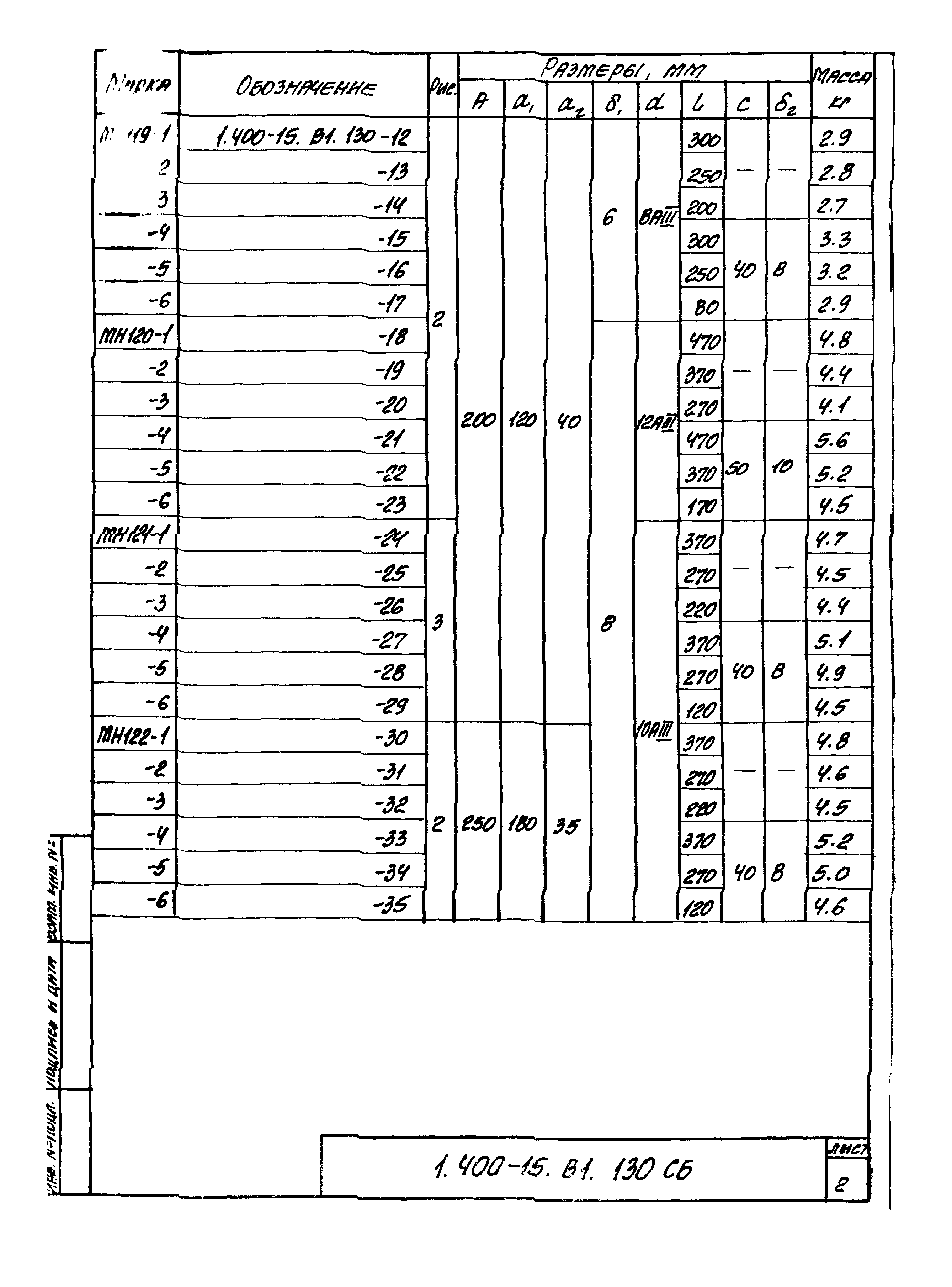 Серия 1.400-15