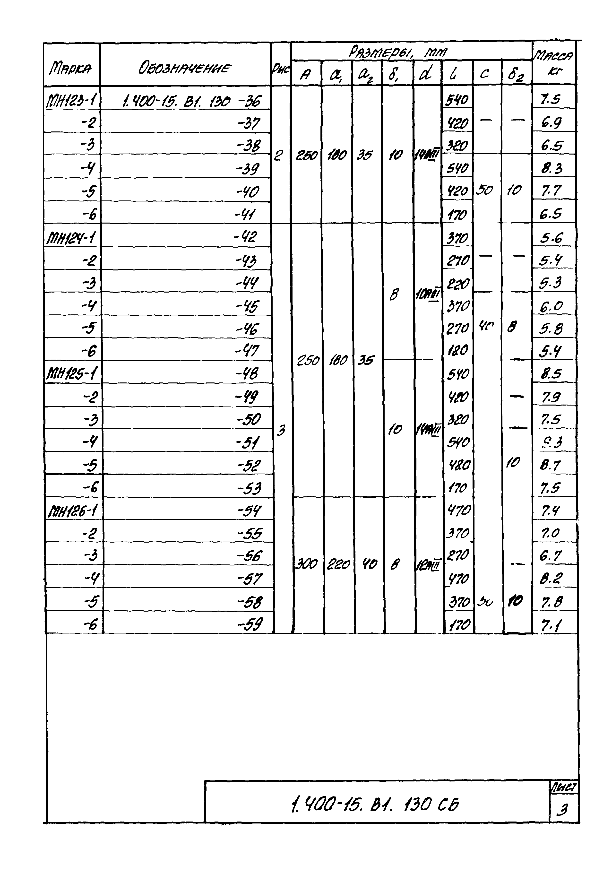 Серия 1.400-15