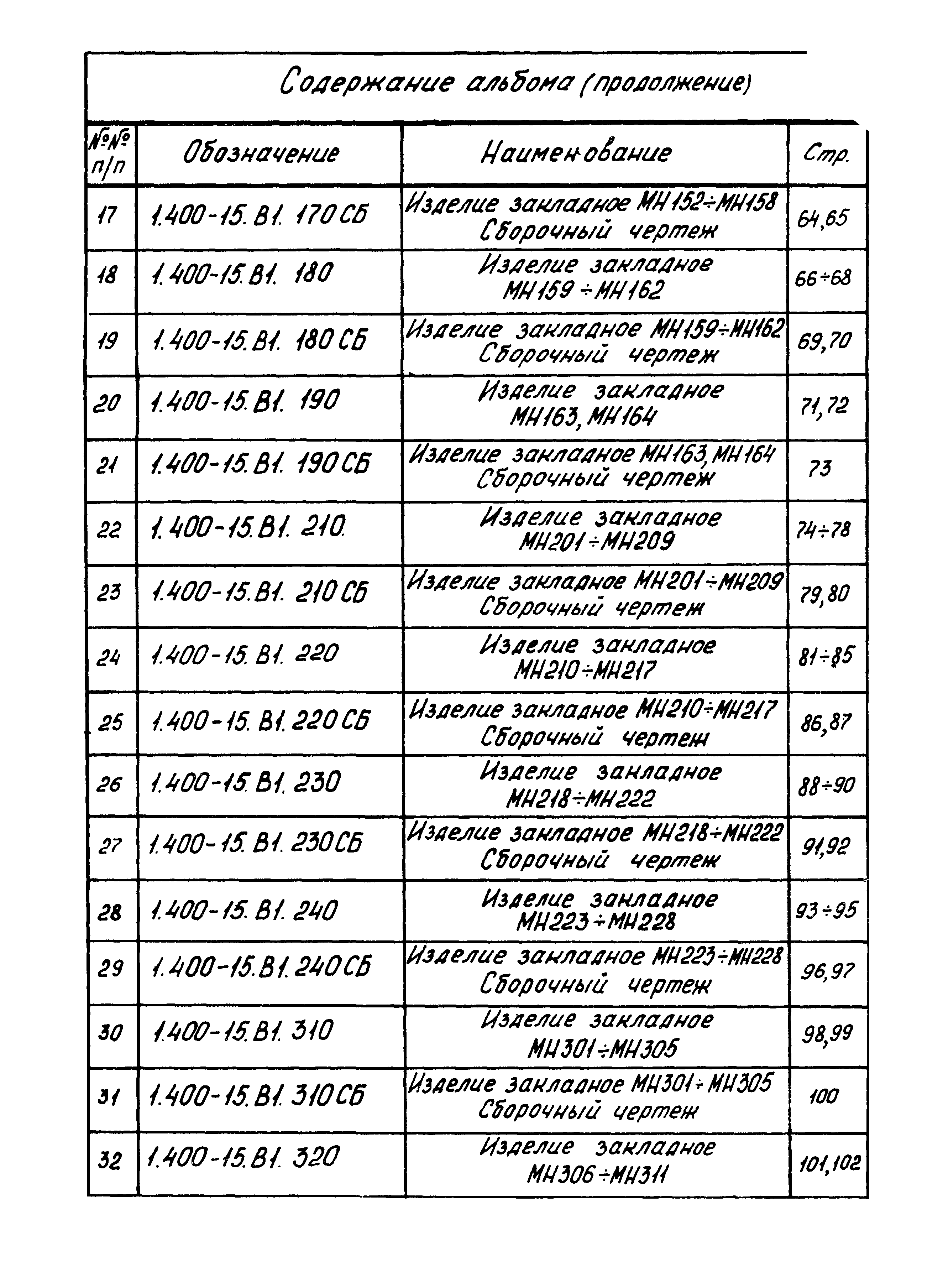 Серия 1.400-15