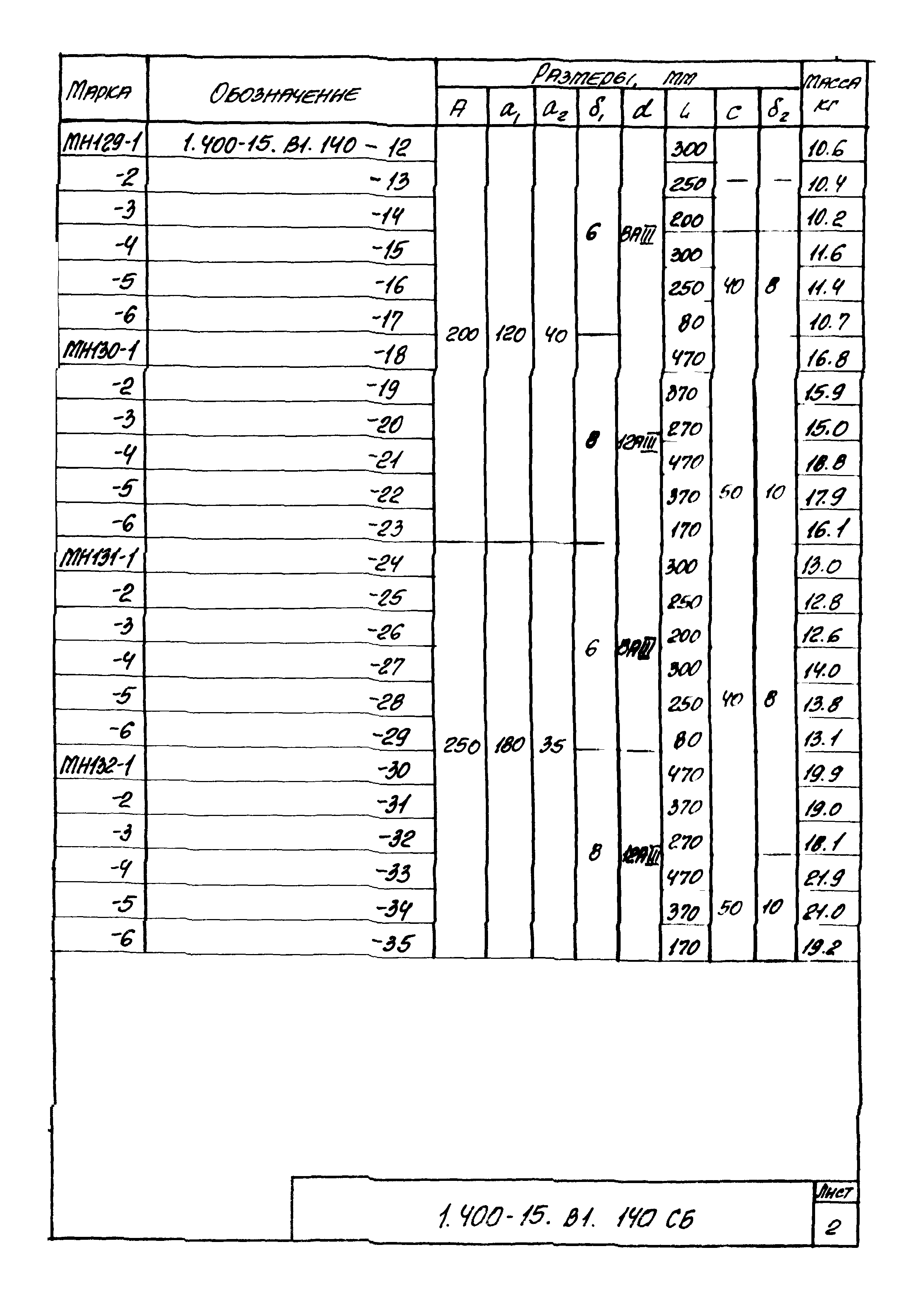 Серия 1.400-15