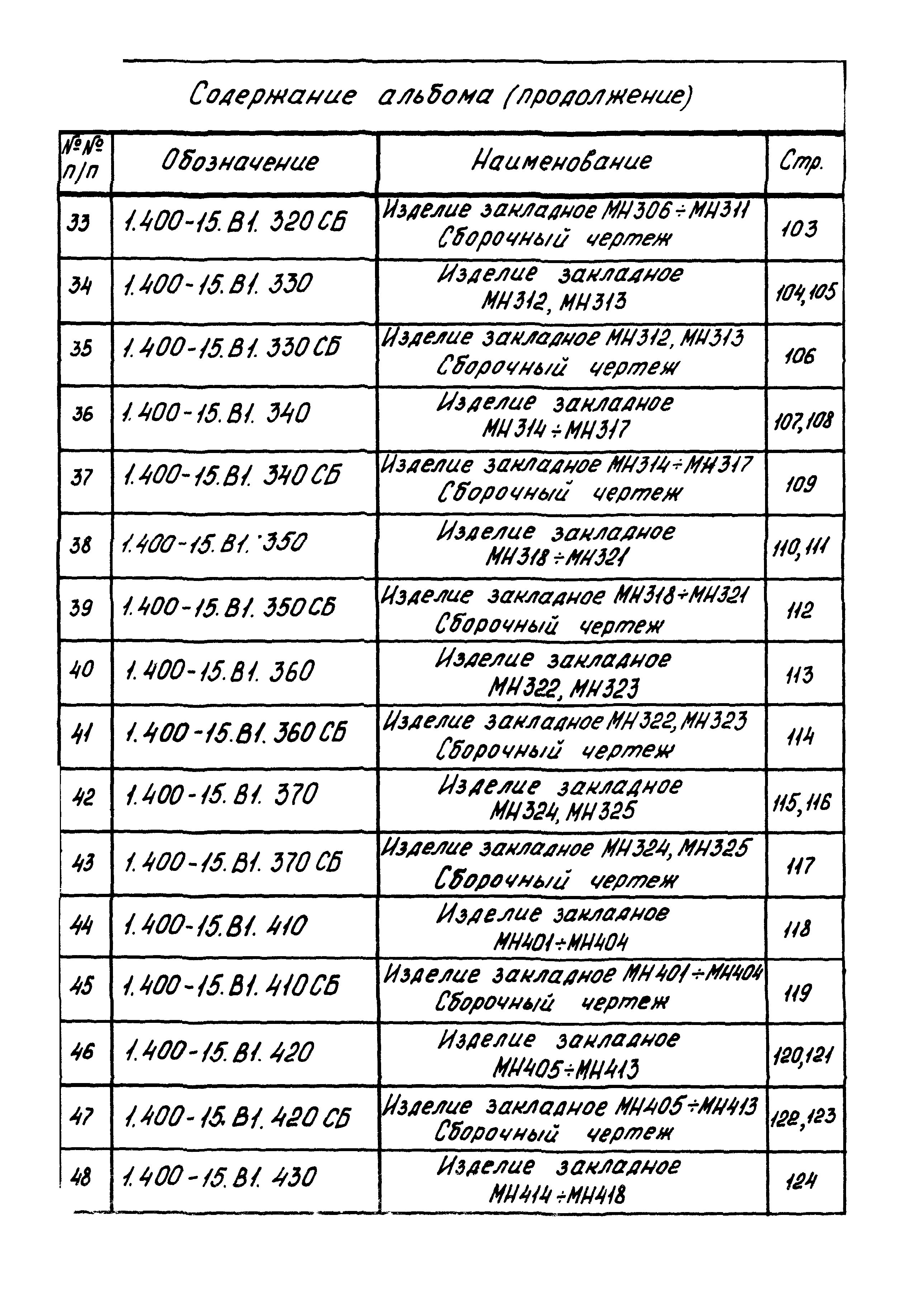 Серия 1.400-15