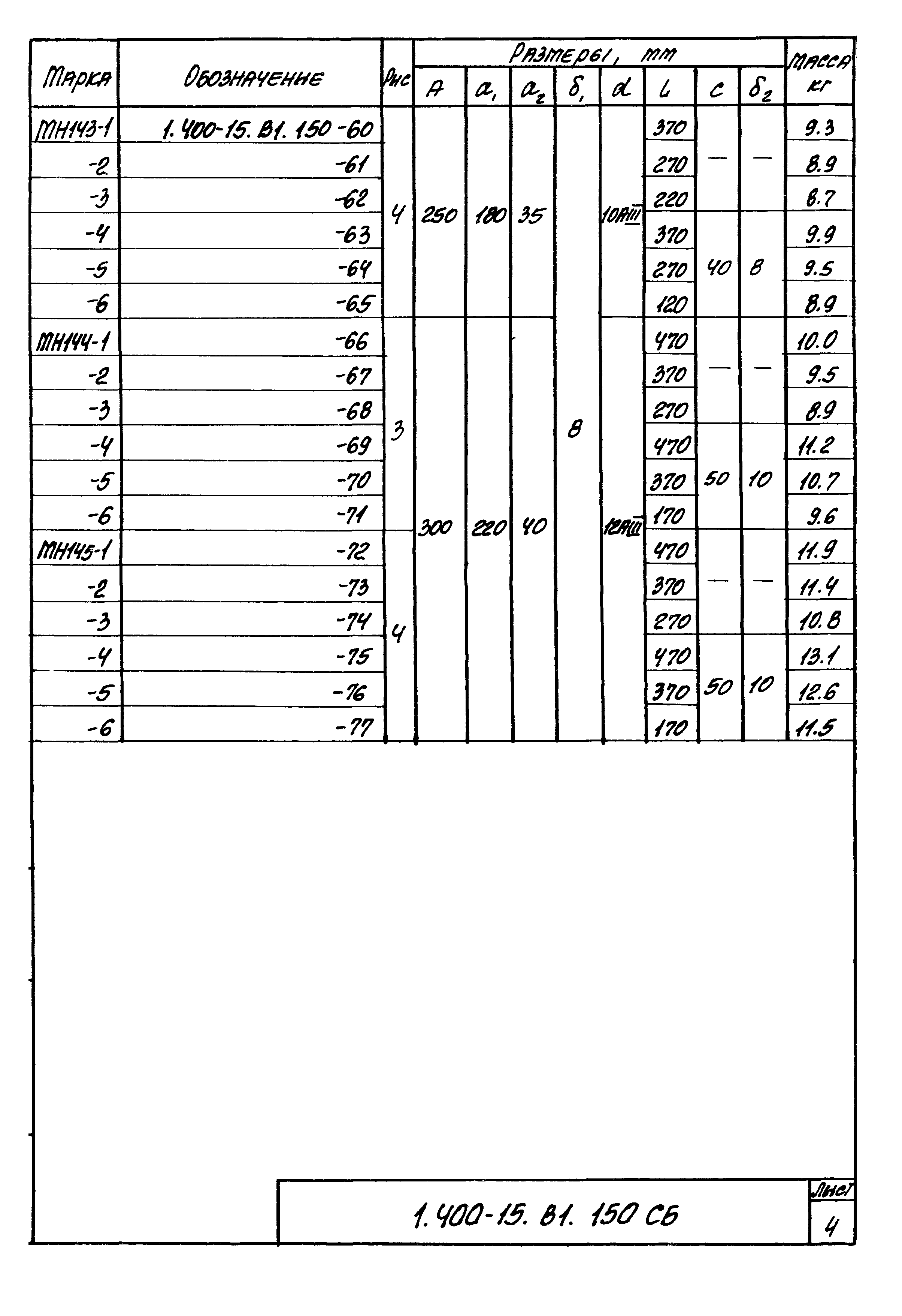 Серия 1.400-15