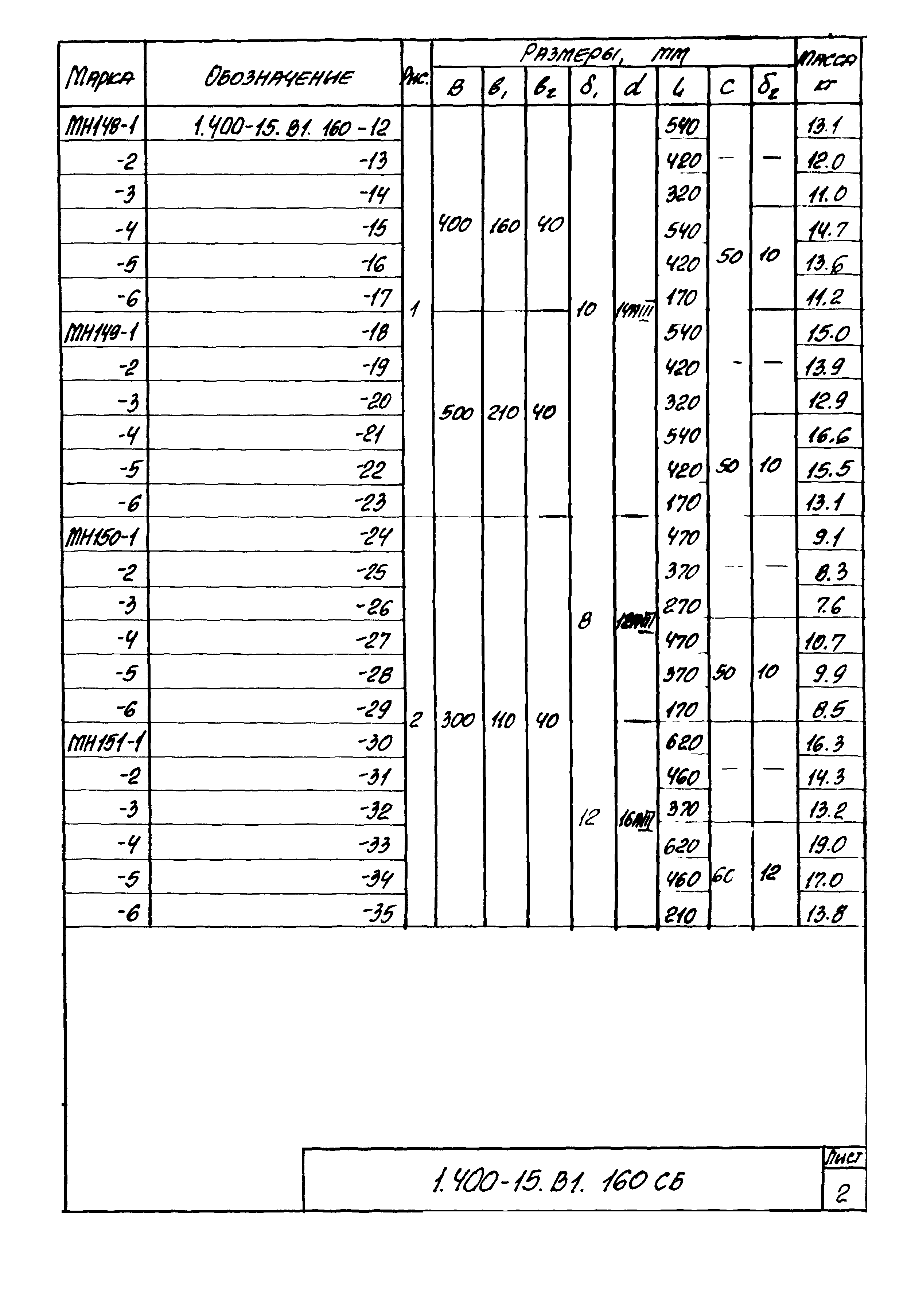 Серия 1.400-15