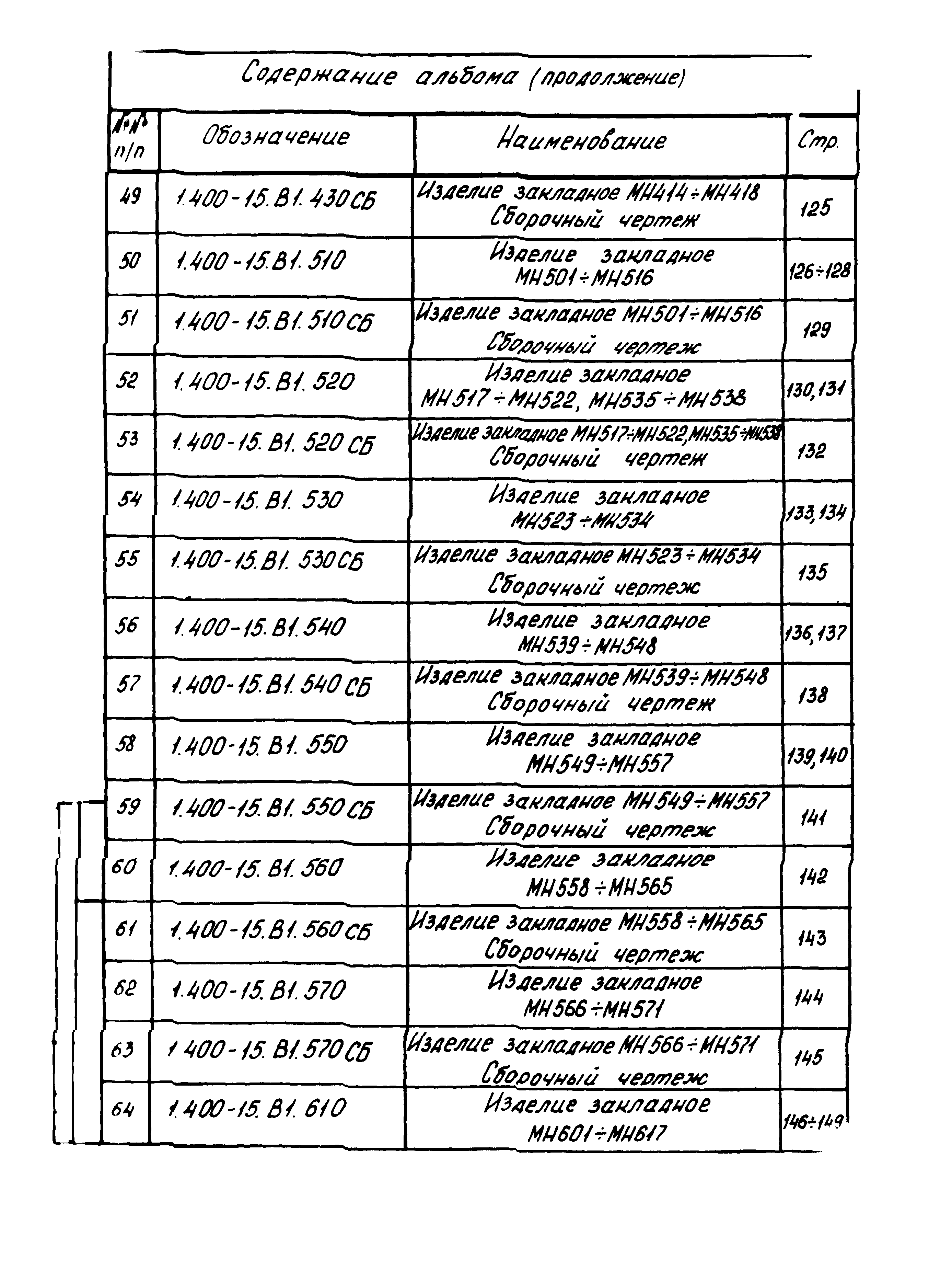 Серия 1.400-15