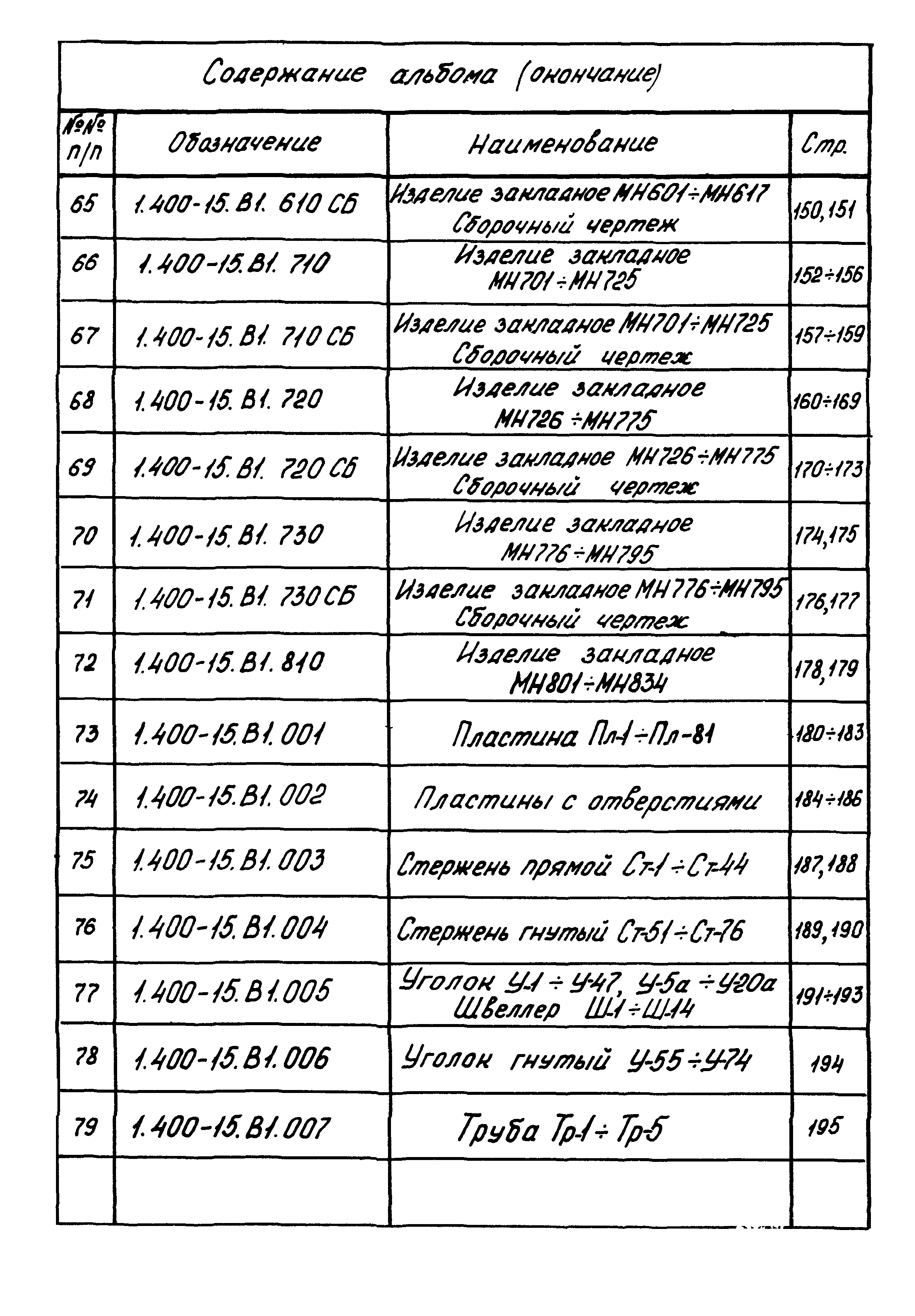 Серия 1.400-15