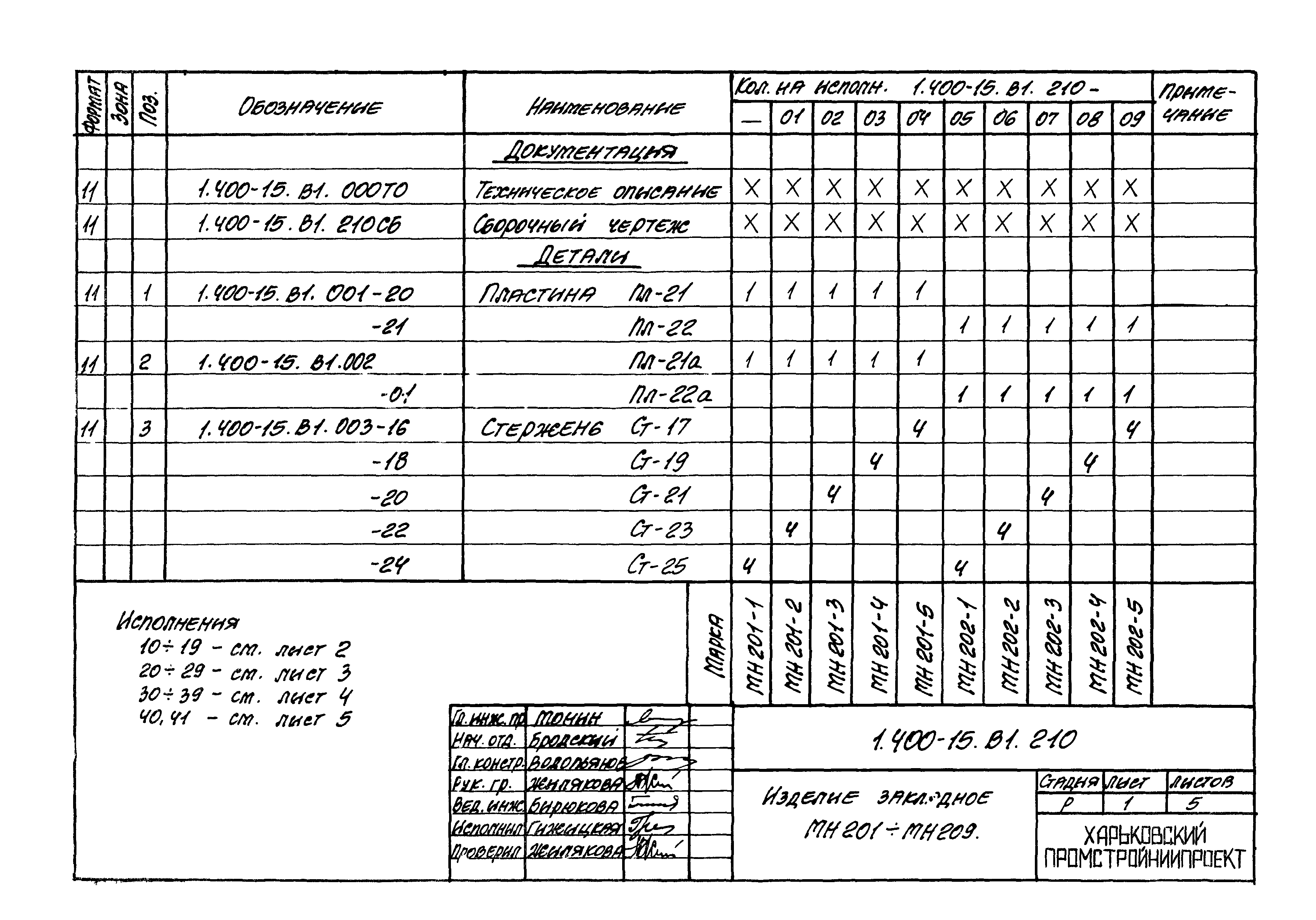 Серия 1.400-15