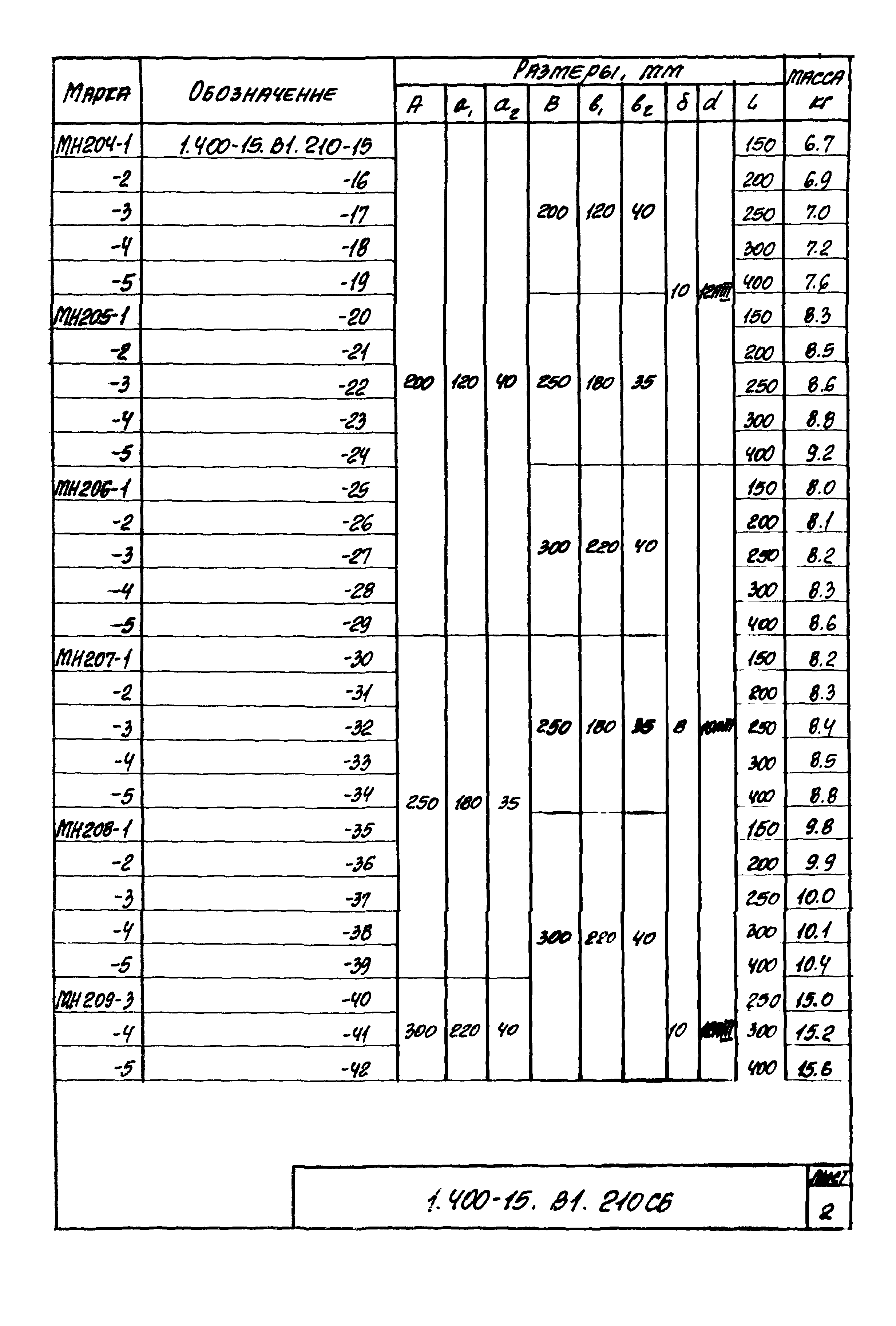 Серия 1.400-15