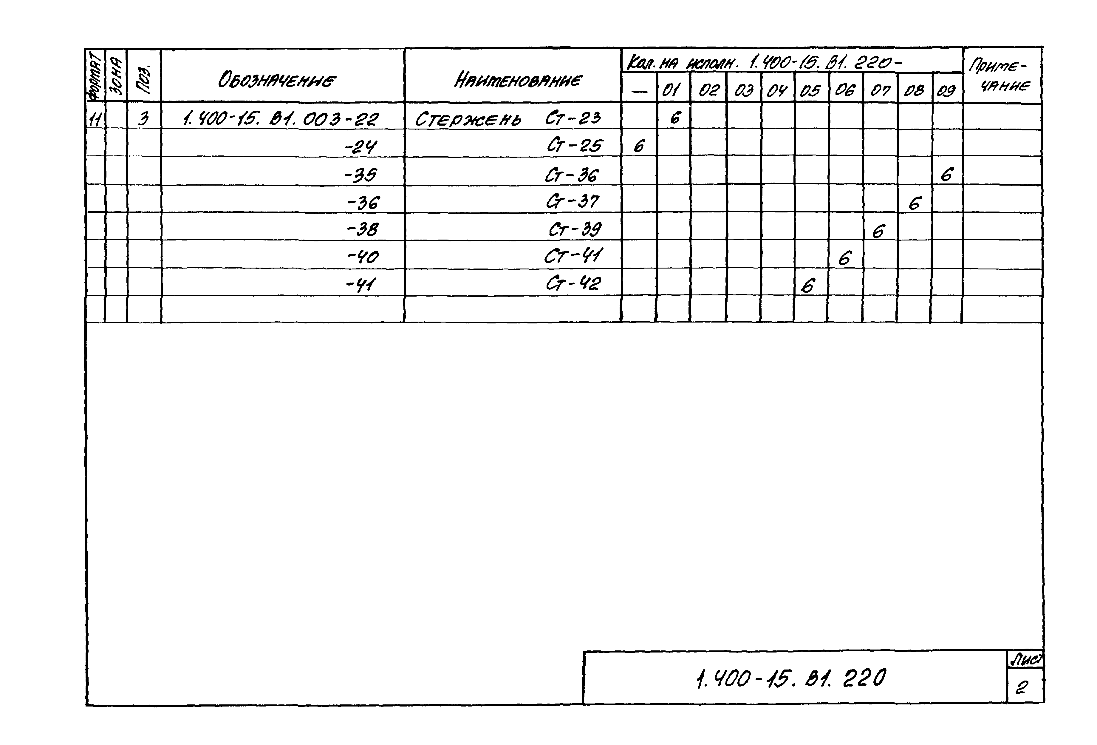 Серия 1.400-15