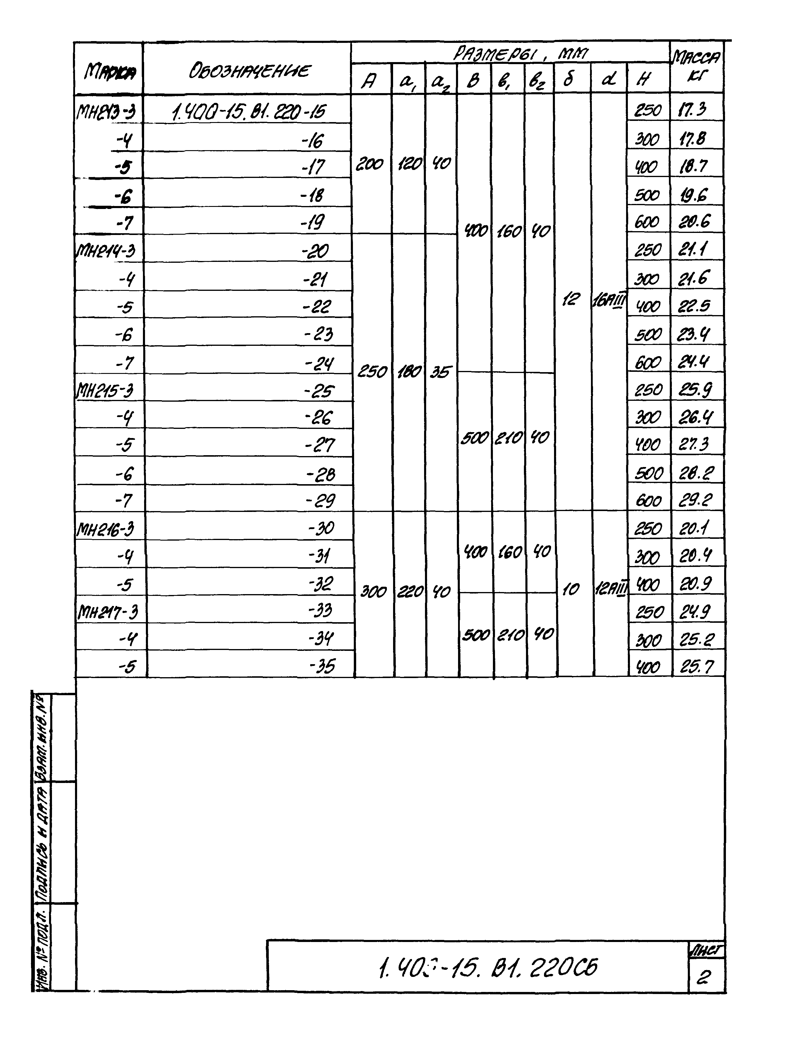 Серия 1.400-15