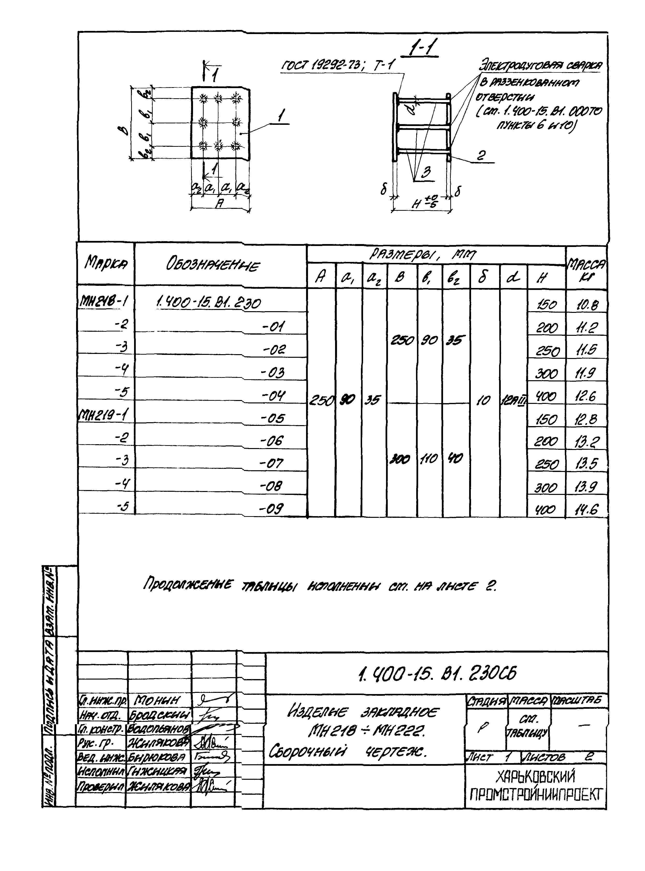 Серия 1.400-15