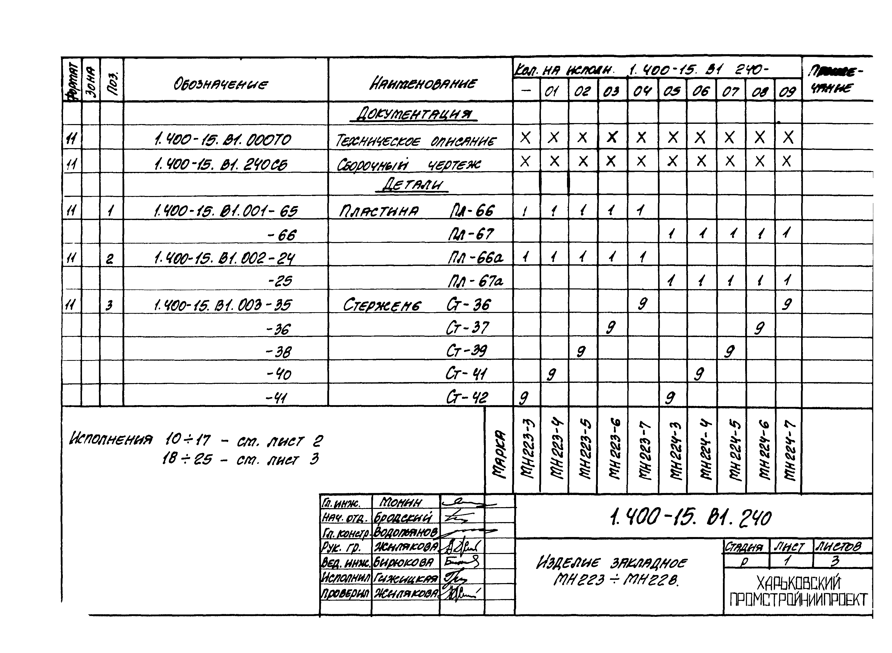 Серия 1.400-15