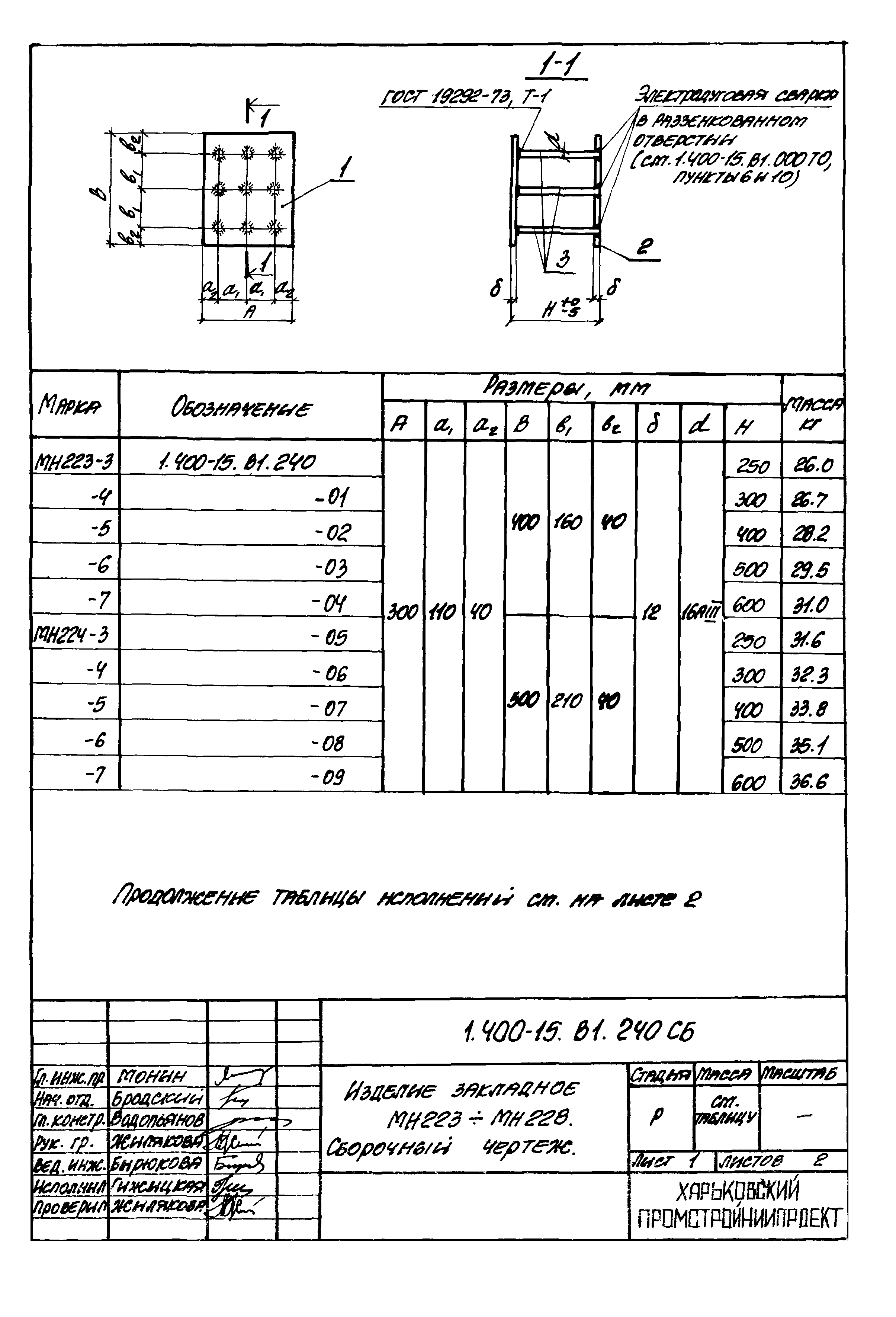 Серия 1.400-15