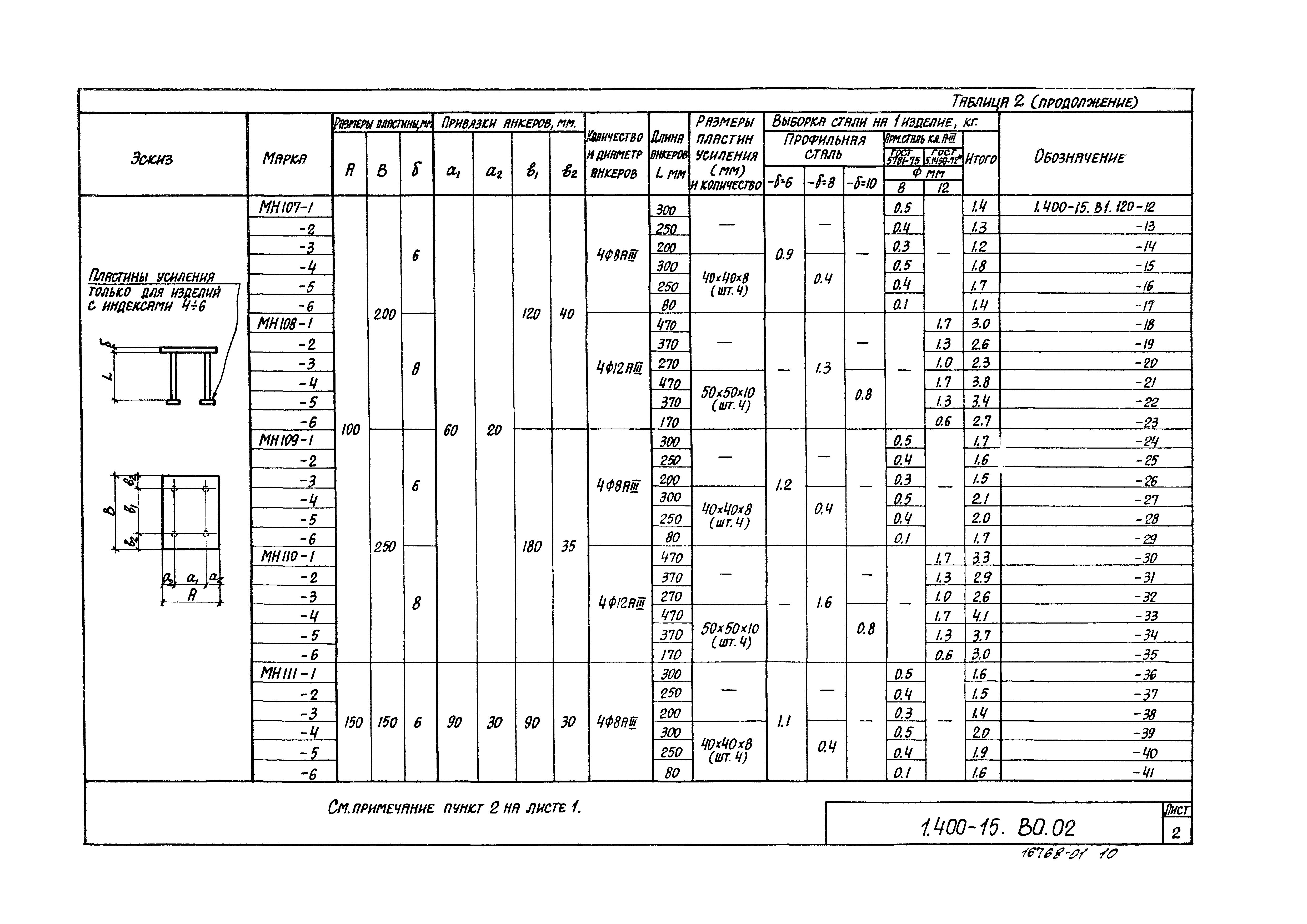 Серия 1.400-15