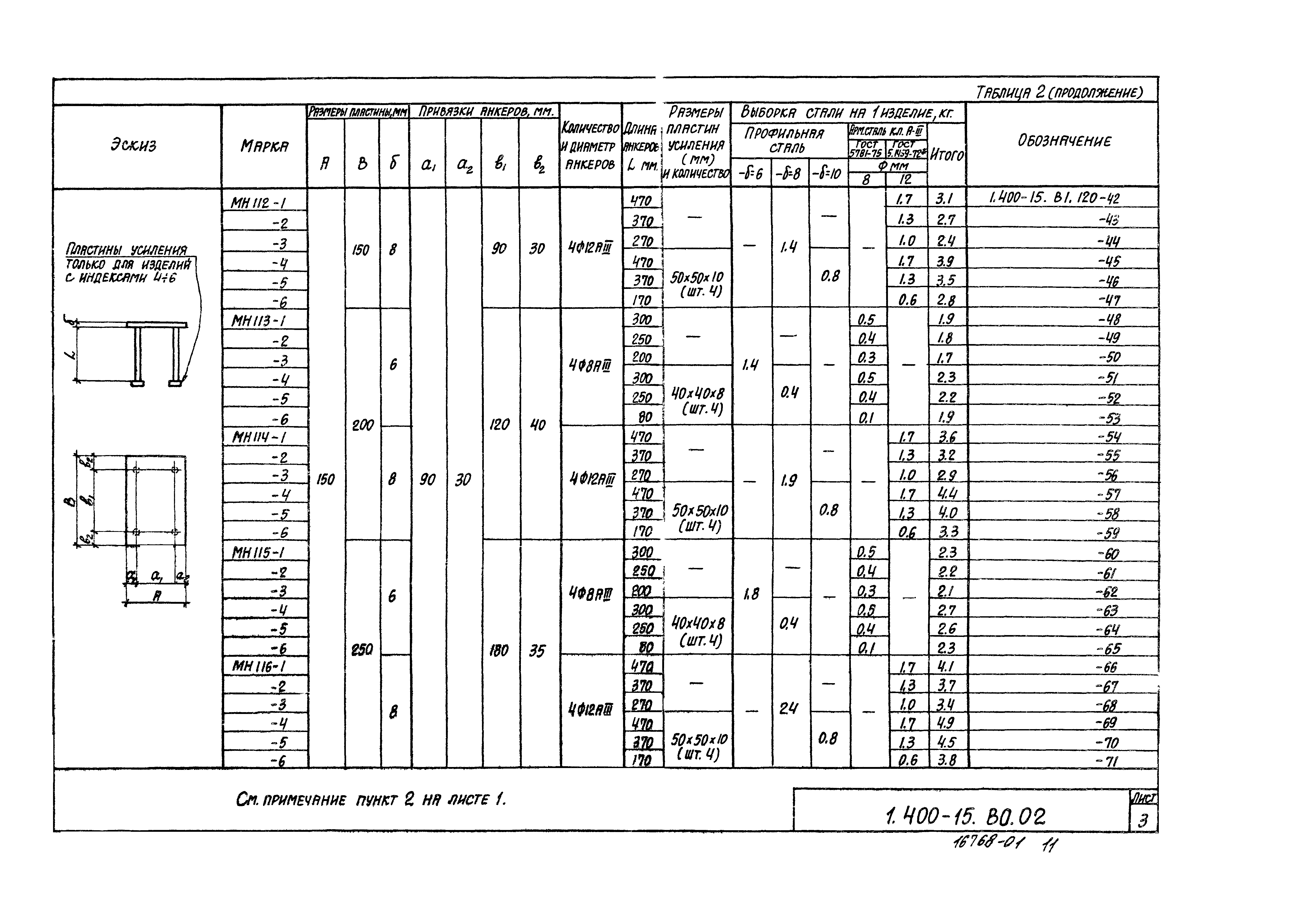 Серия 1.400-15