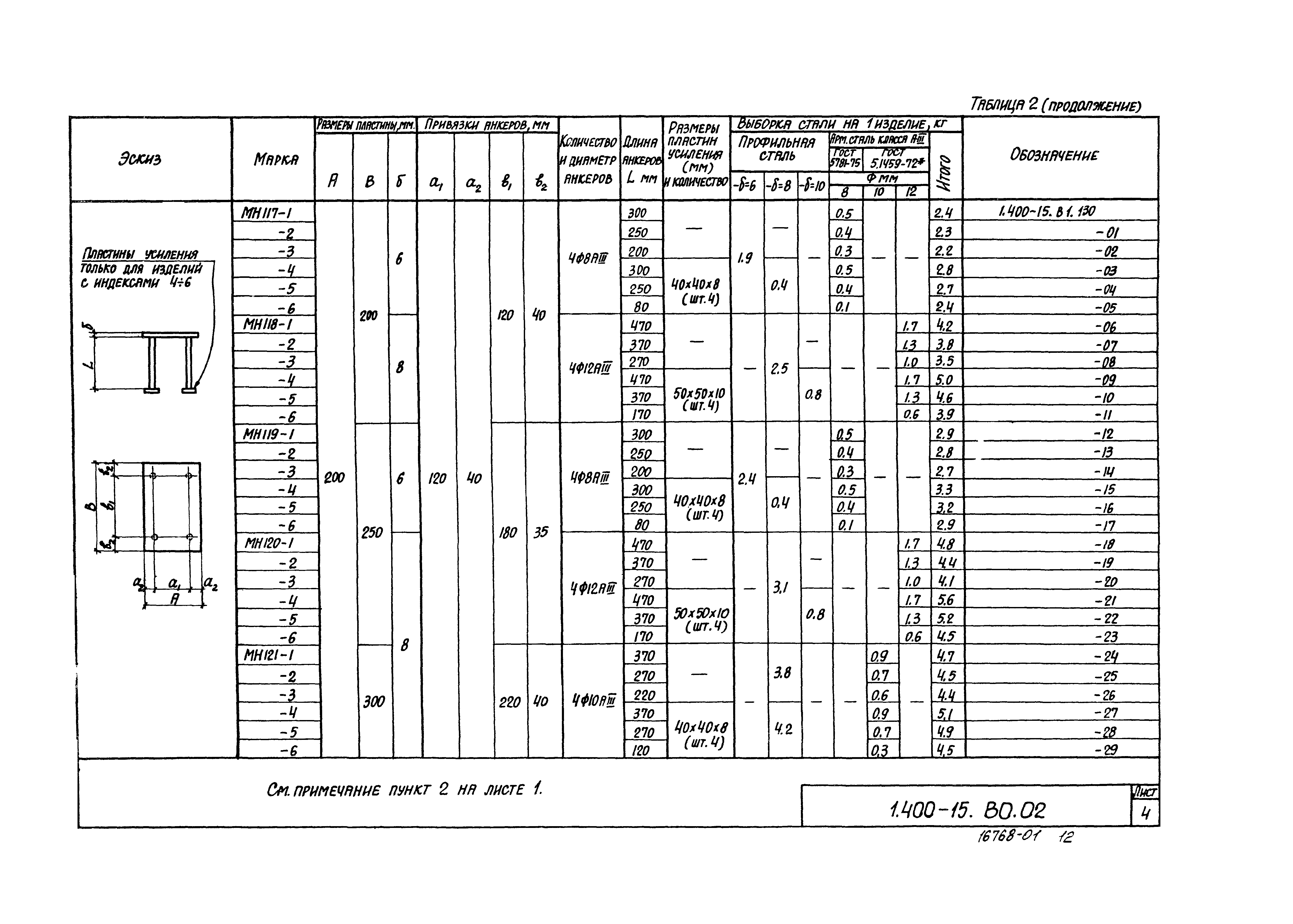 Серия 1.400-15