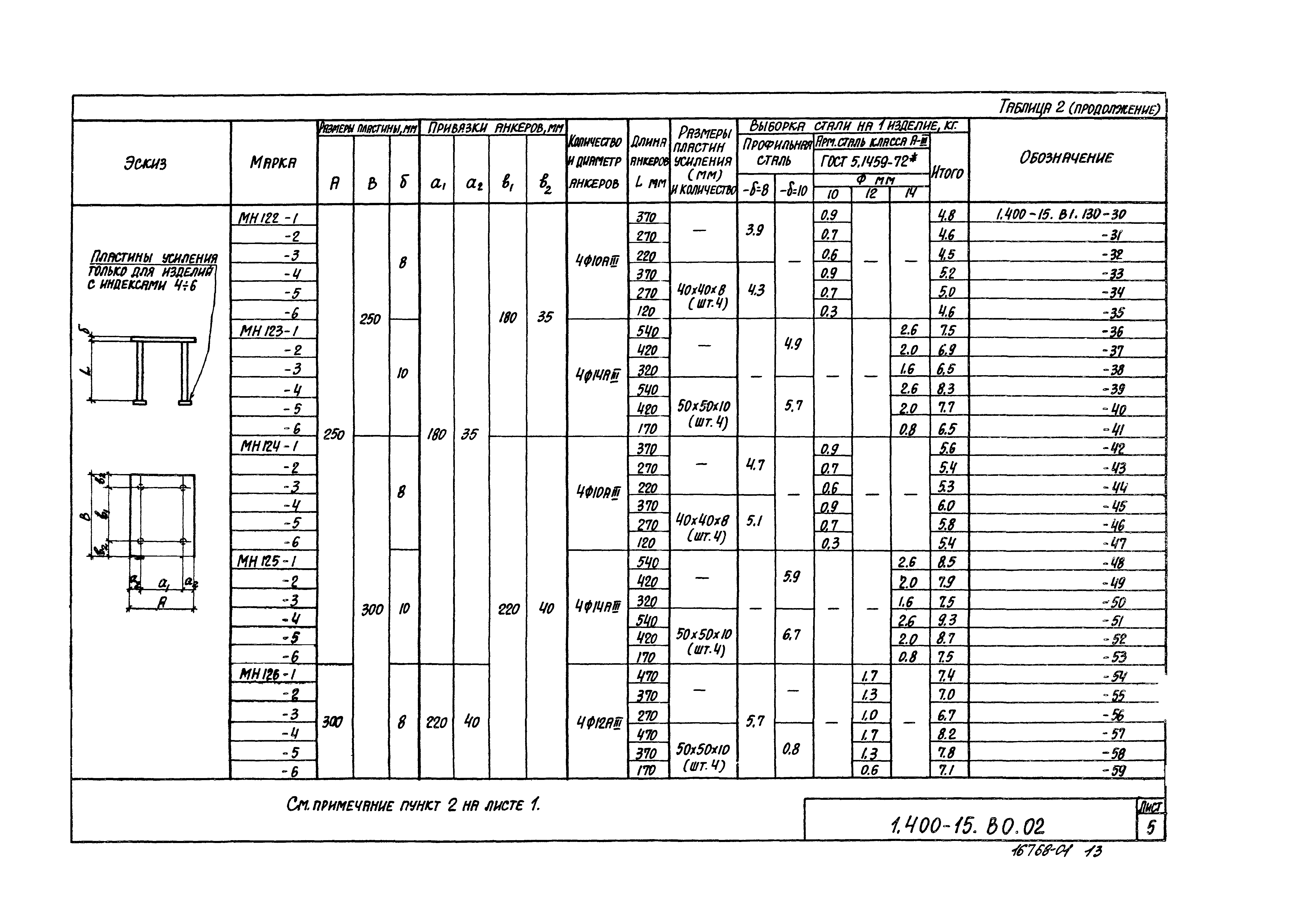 Серия 1.400-15