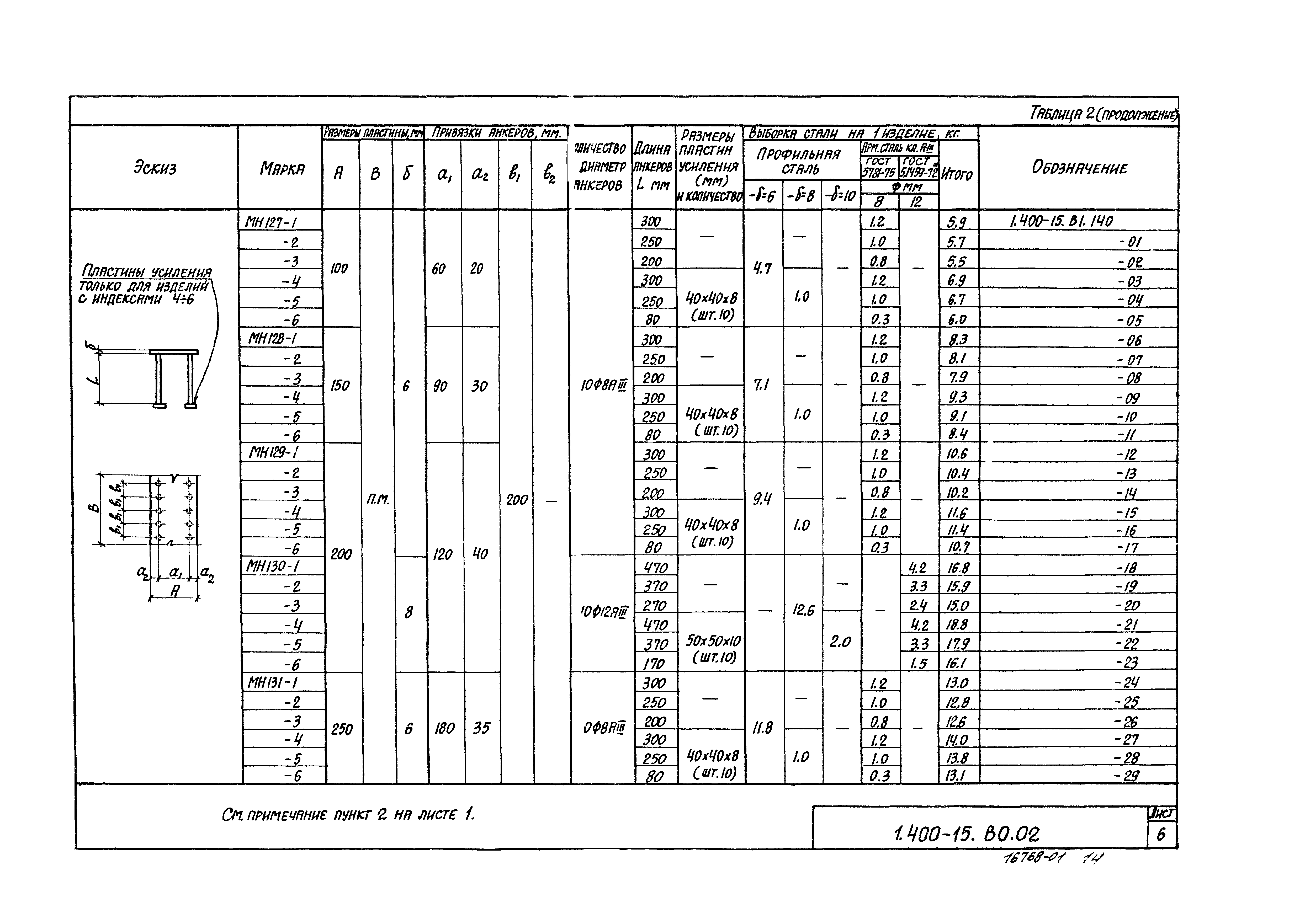 Серия 1.400-15