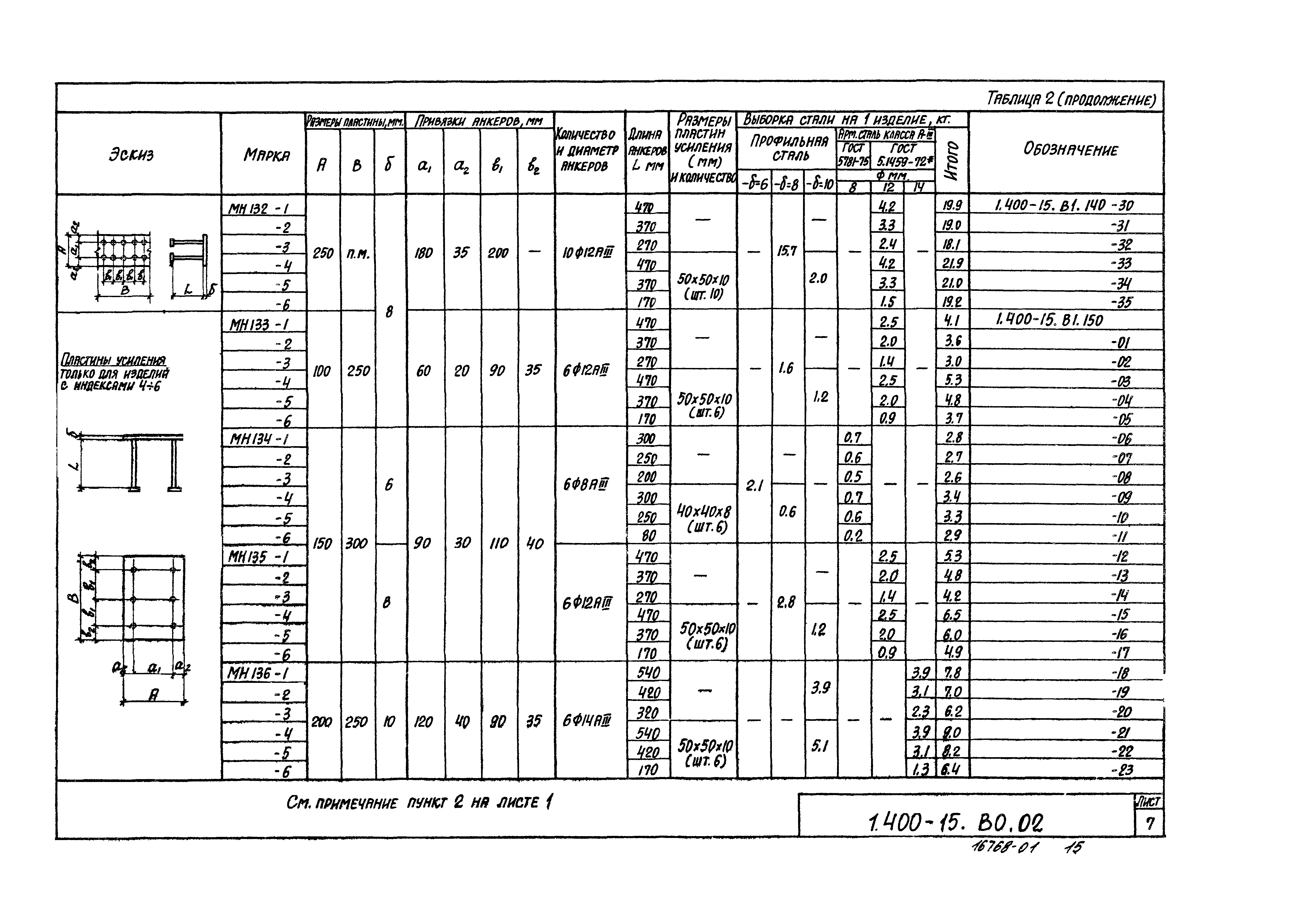 Серия 1.400-15