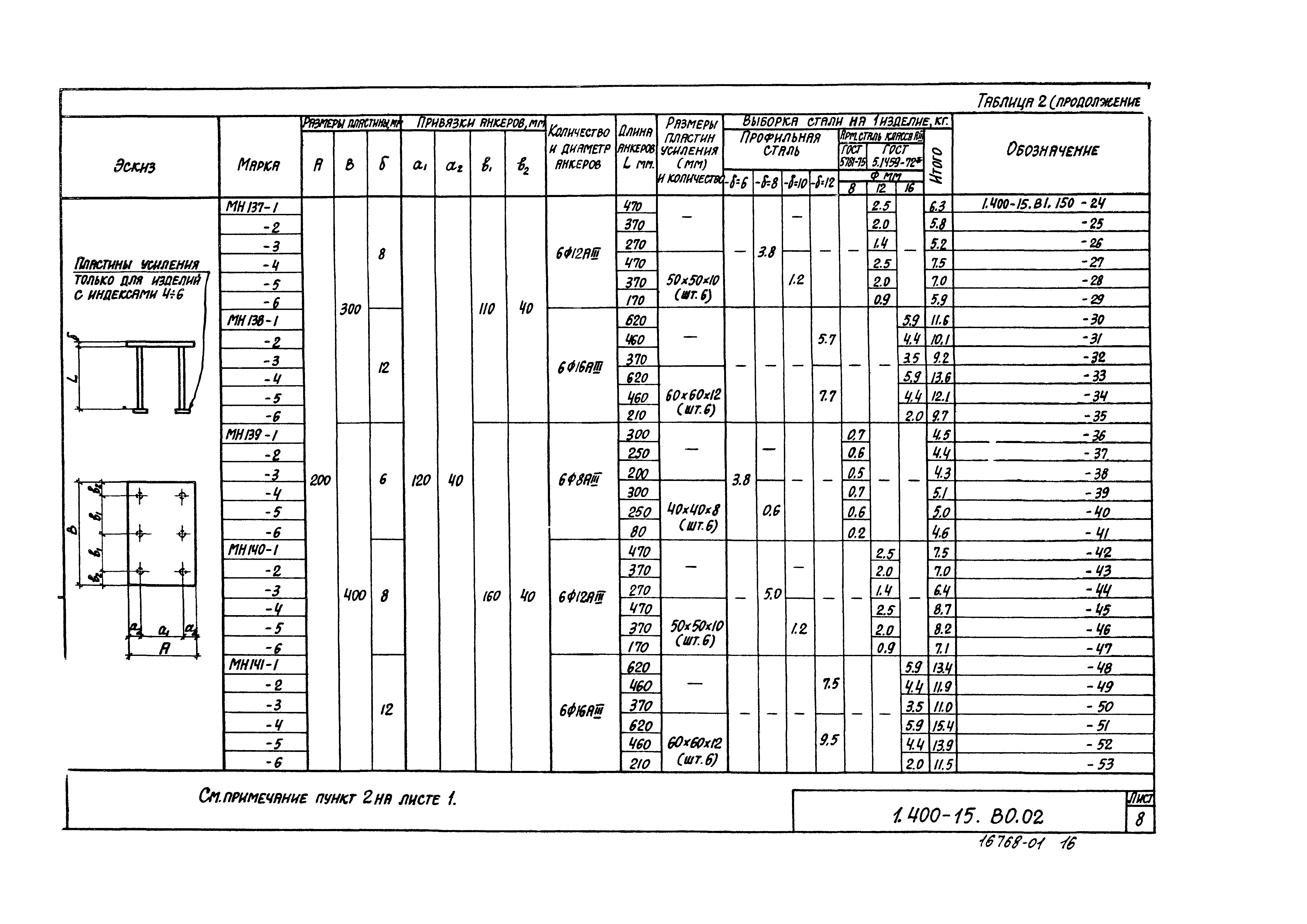 Серия 1.400-15