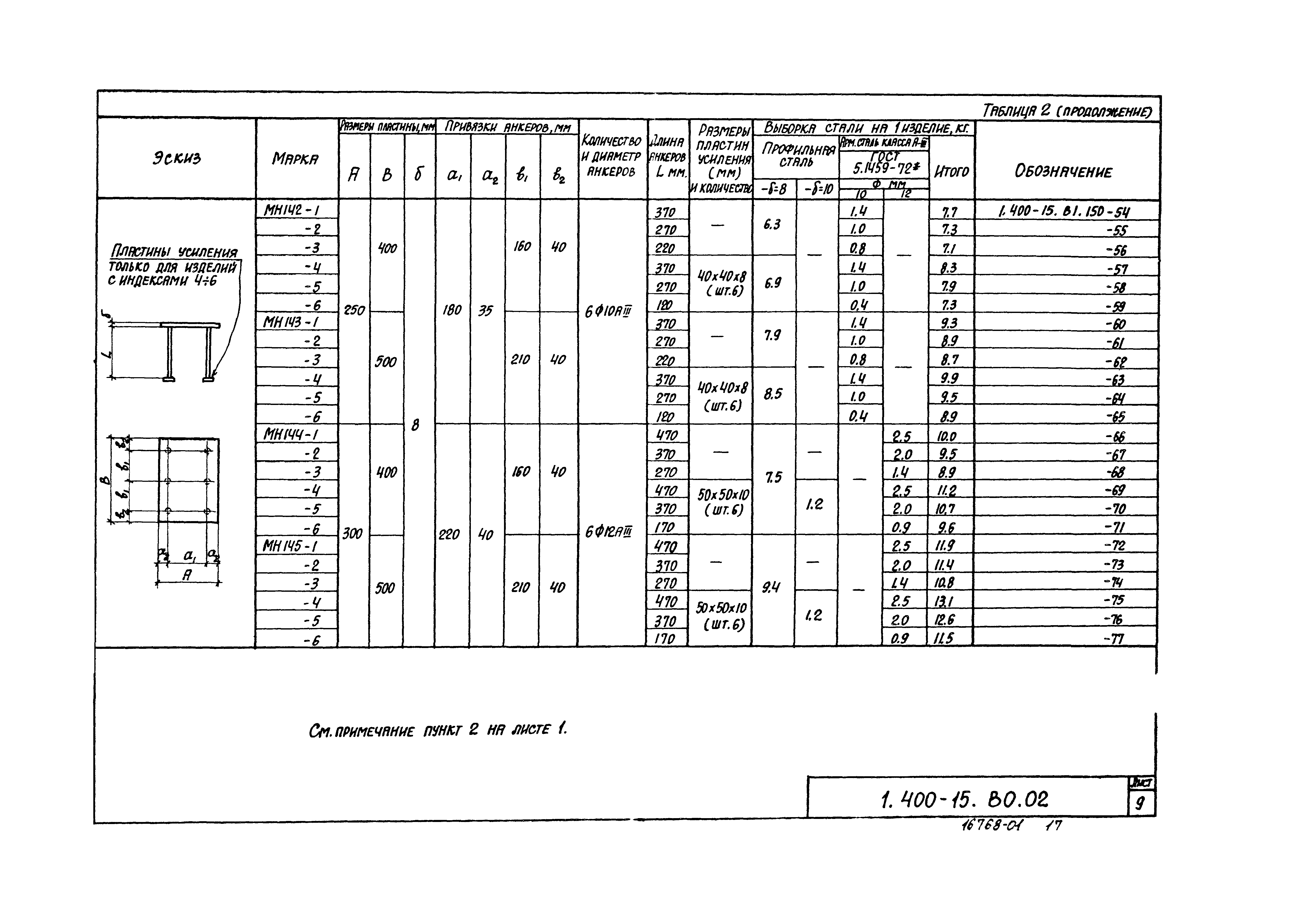 Серия 1.400-15