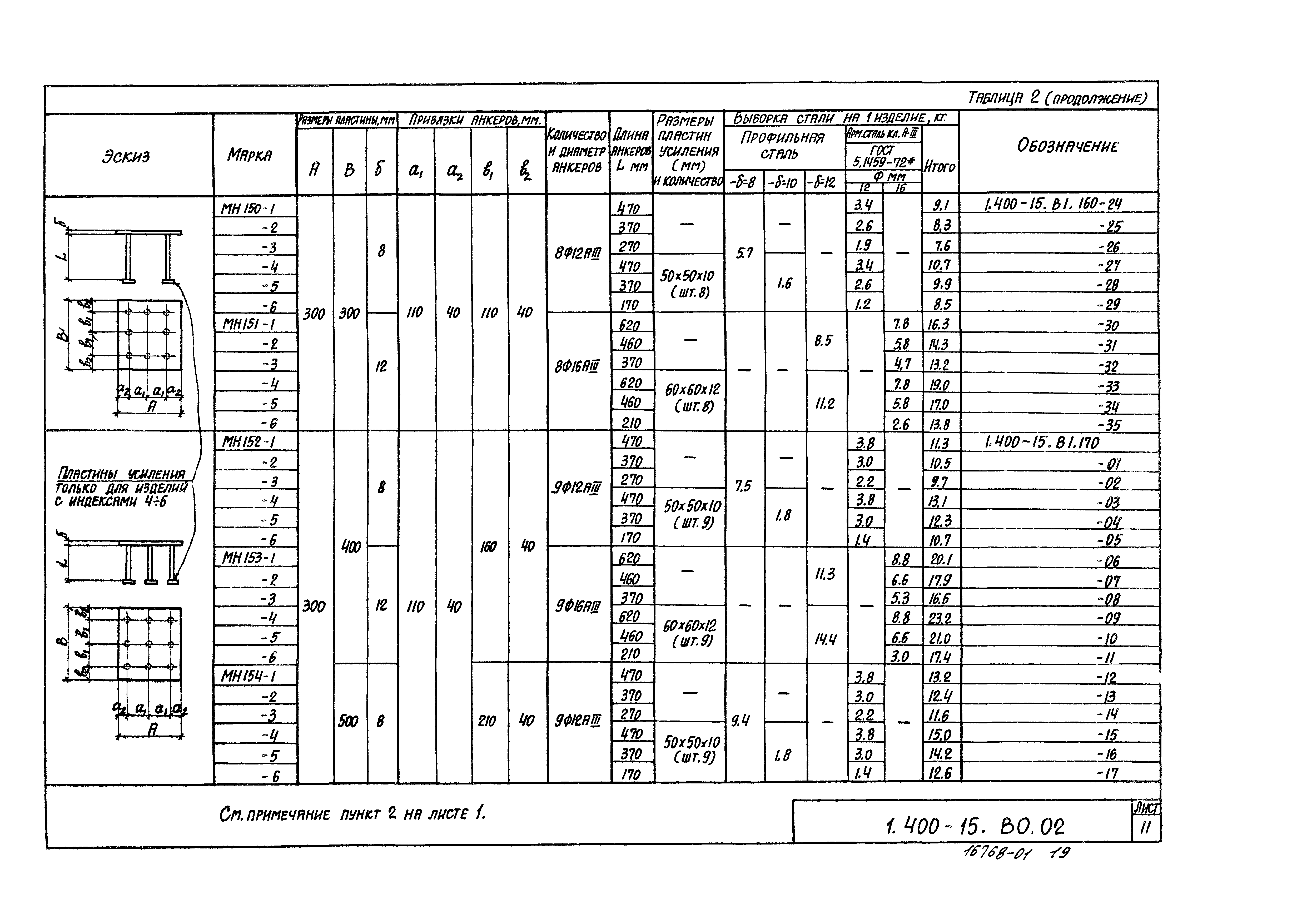 Серия 1.400-15