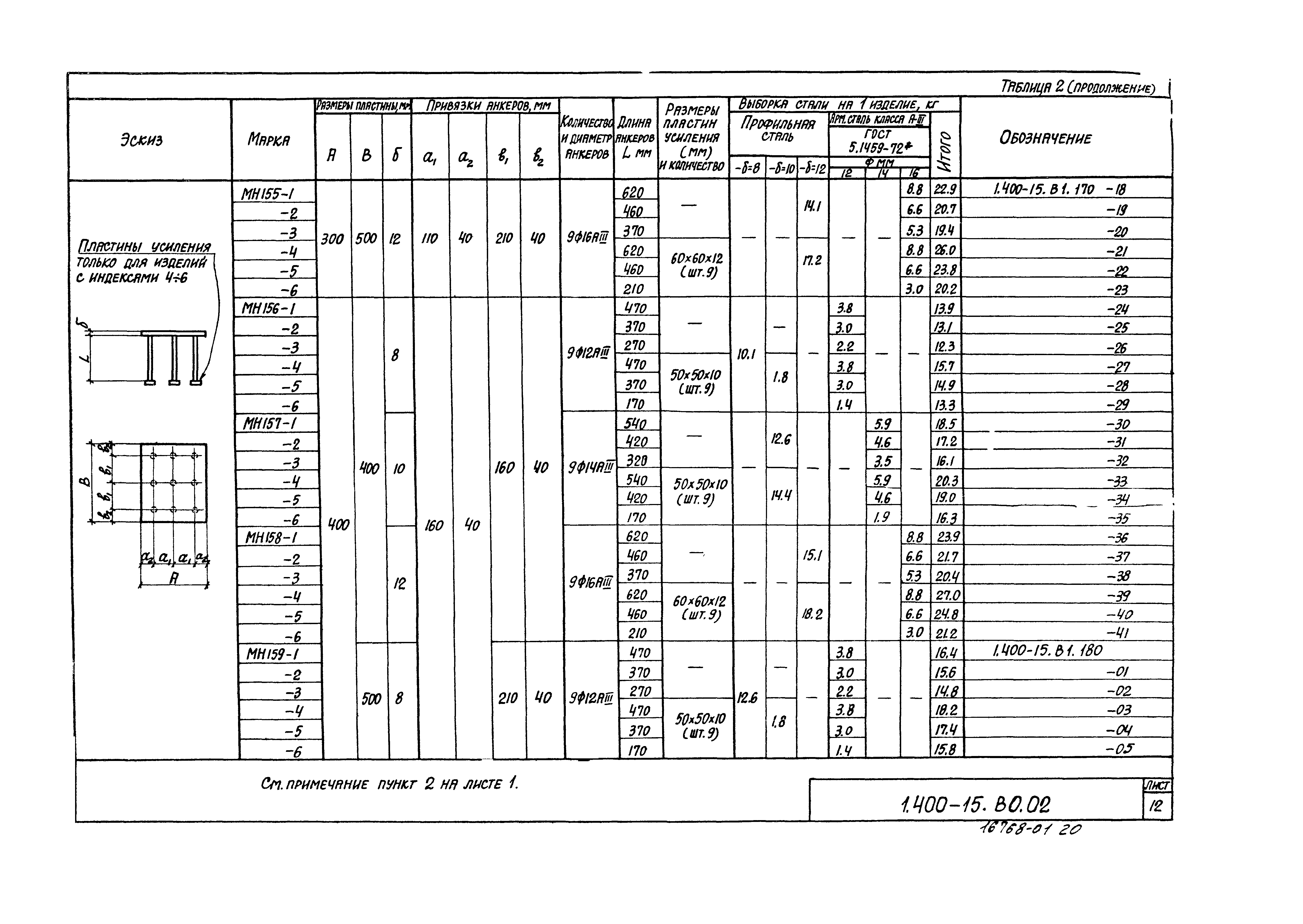 Серия 1.400-15