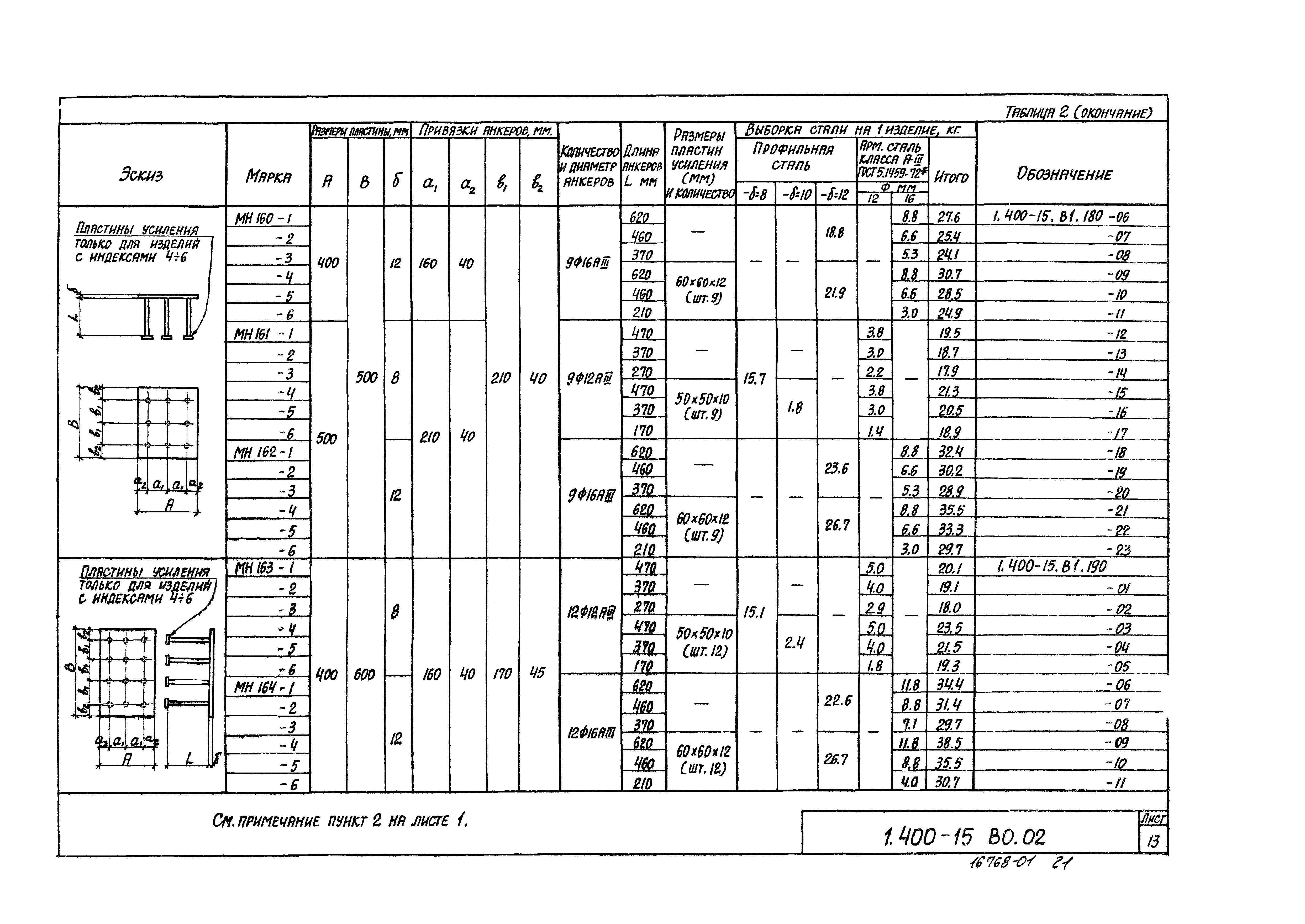 Серия 1.400-15