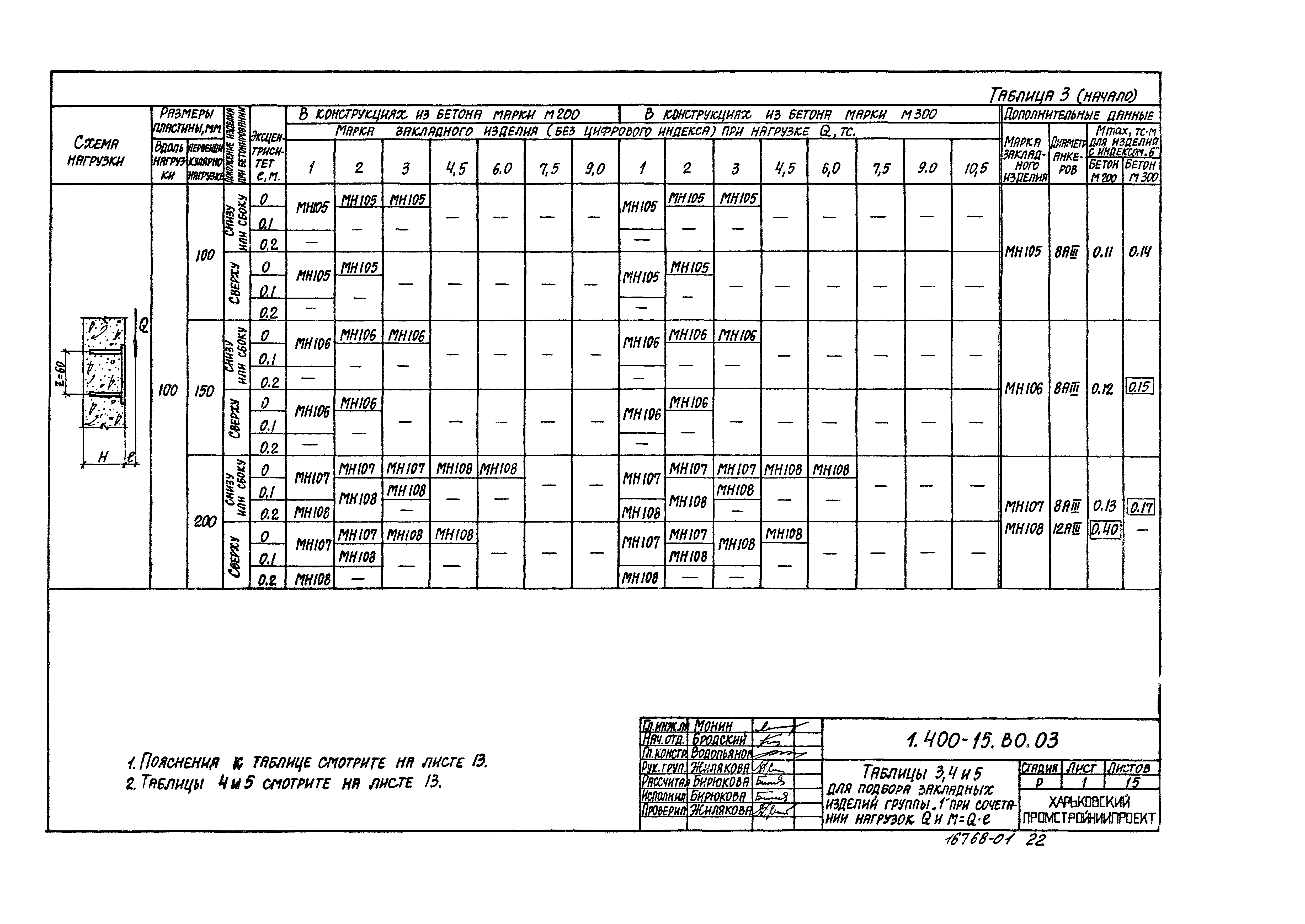 Серия 1.400-15