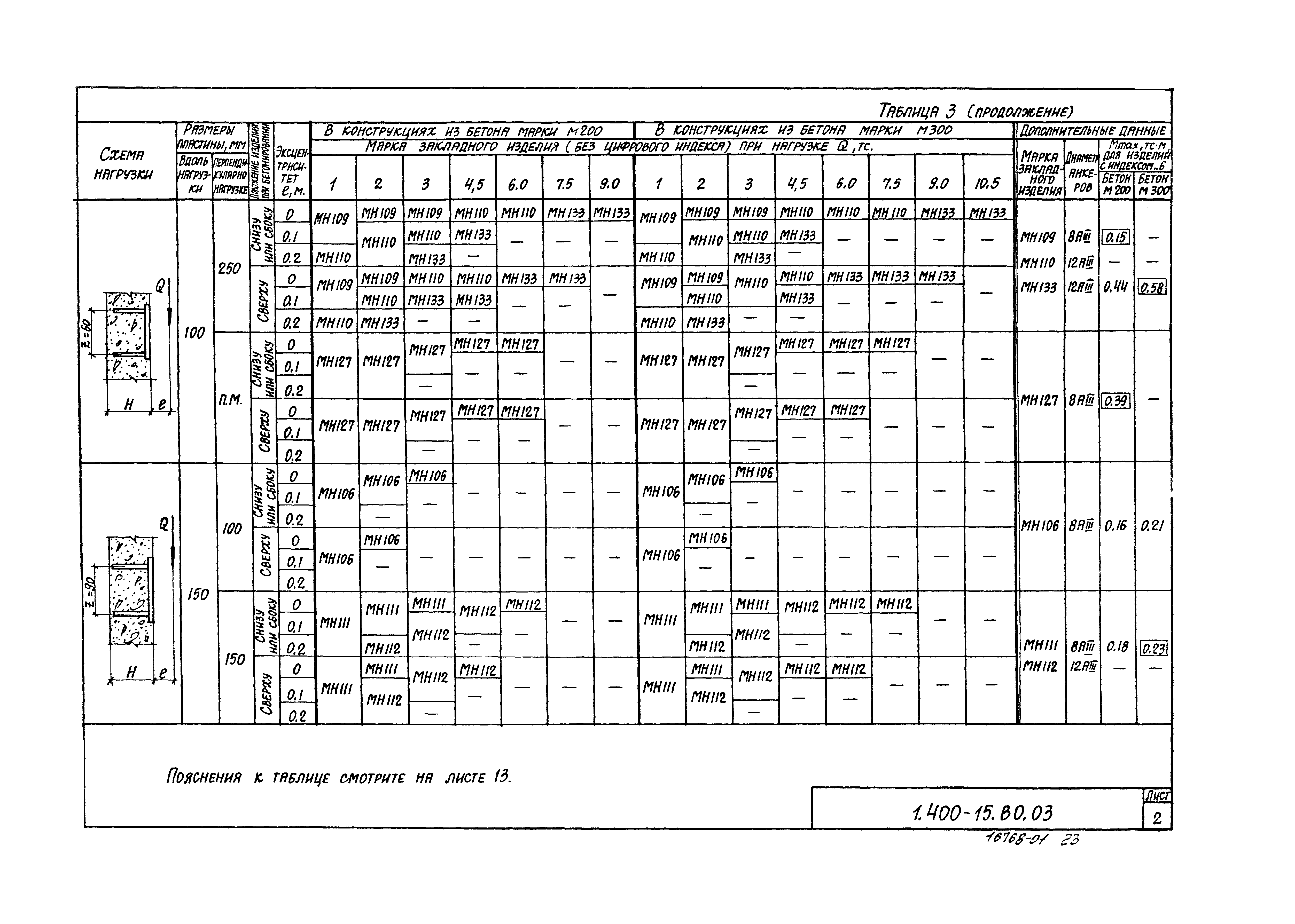 Серия 1.400-15