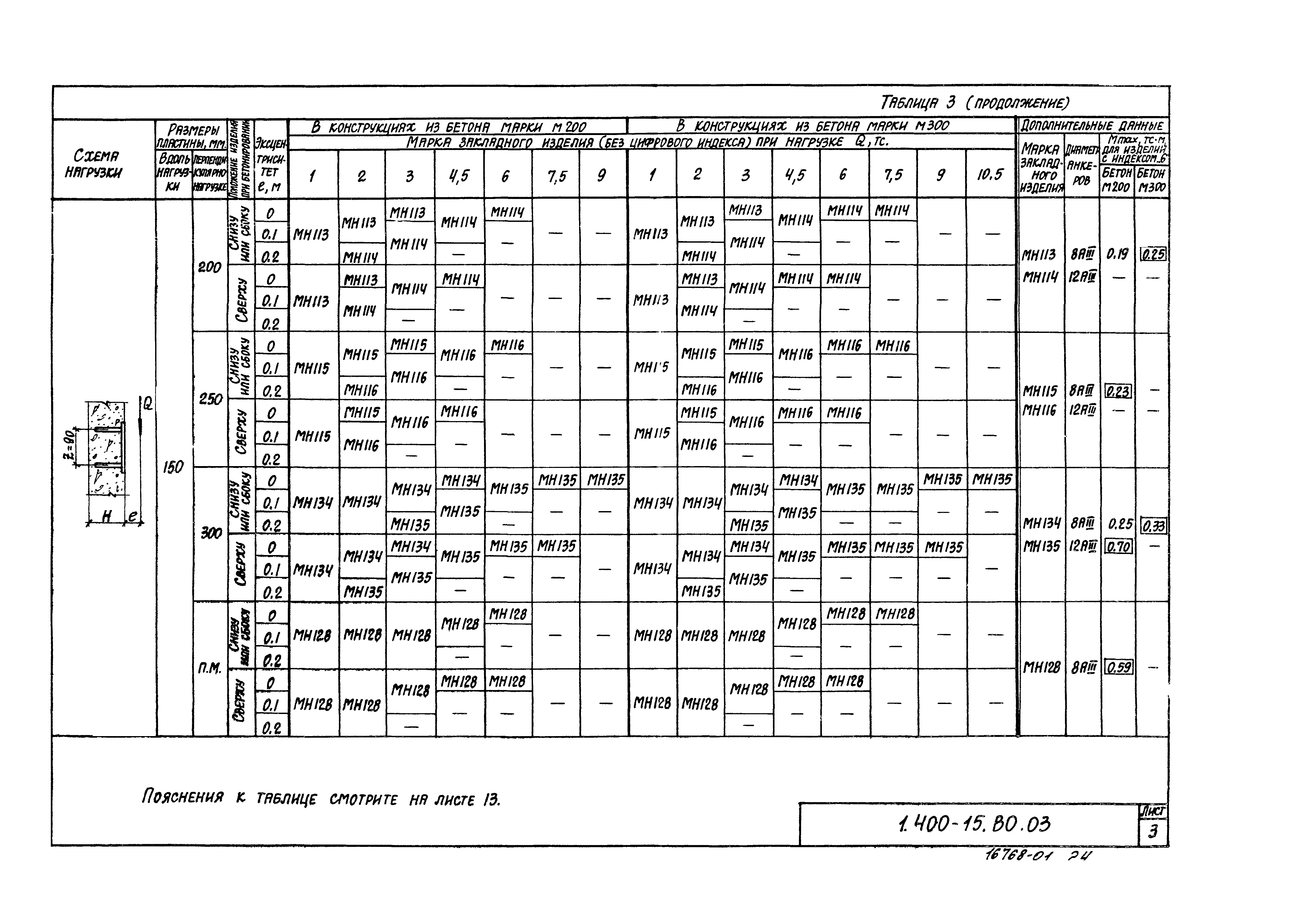 Серия 1.400-15